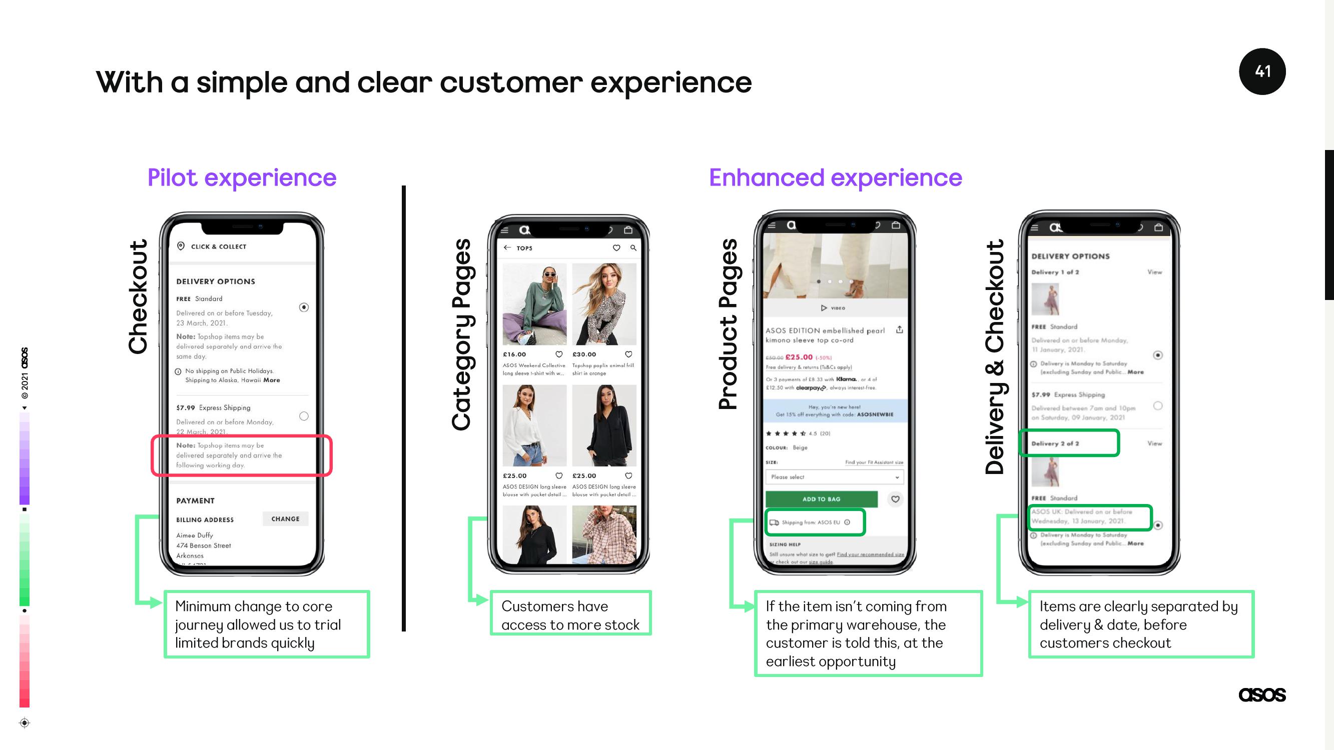 Asos Investor Day Presentation Deck slide image #41