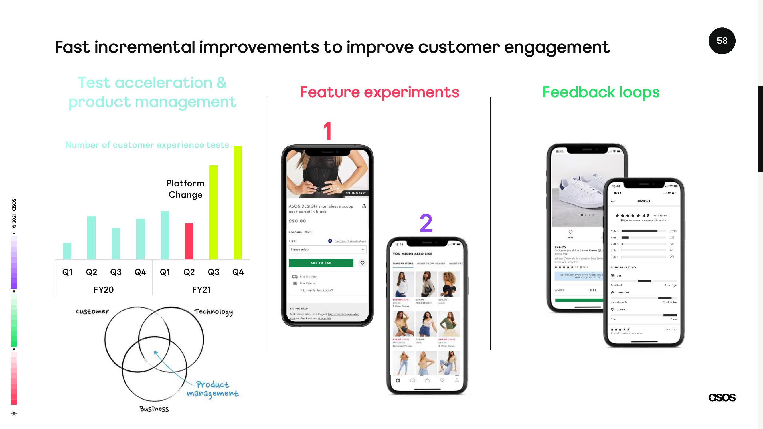 Asos Investor Day Presentation Deck slide image #58