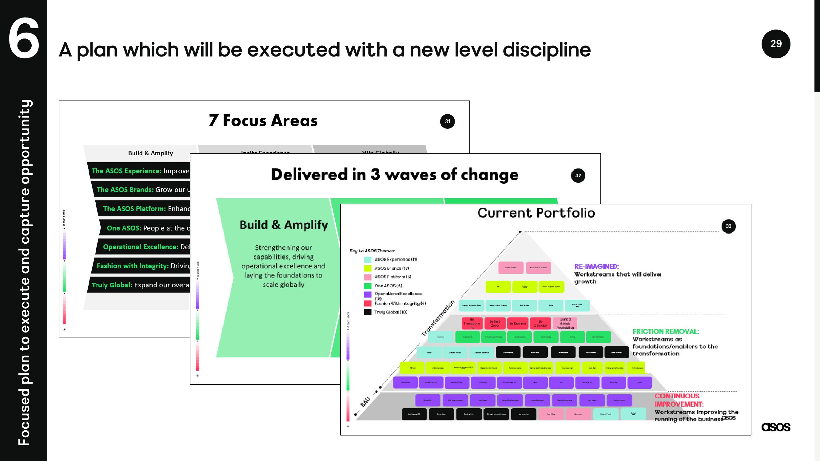 Asos Investor Day Presentation Deck slide image #29