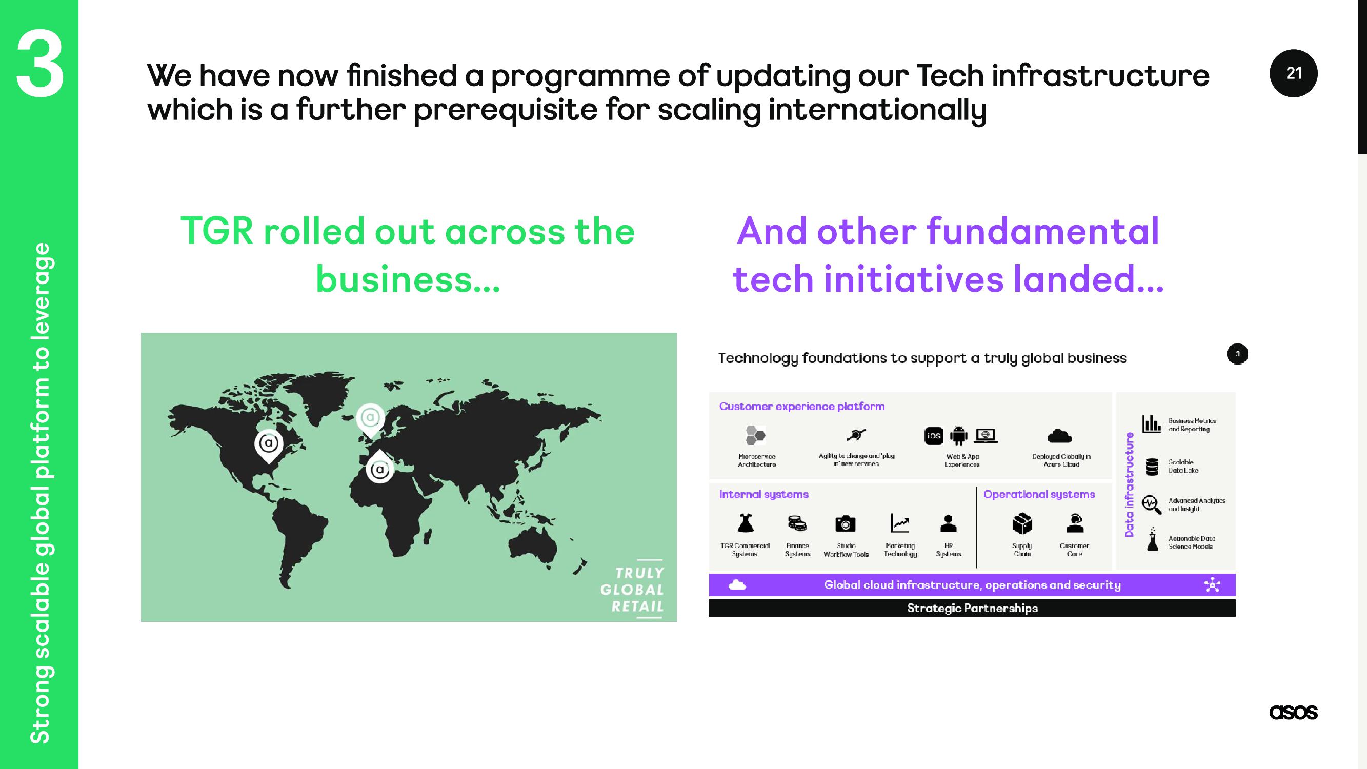 Asos Investor Day Presentation Deck slide image #21