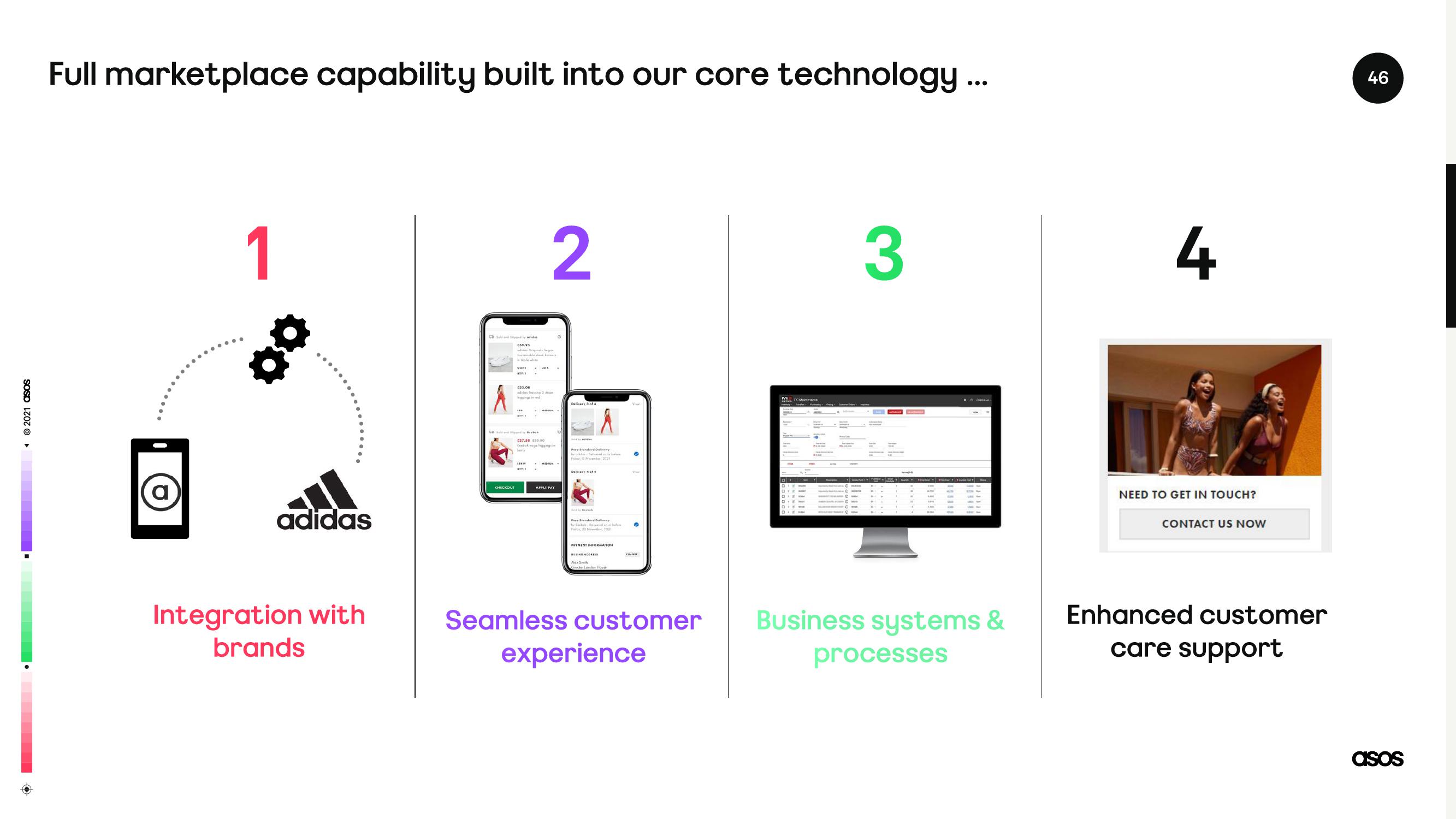 Asos Investor Day Presentation Deck slide image #46