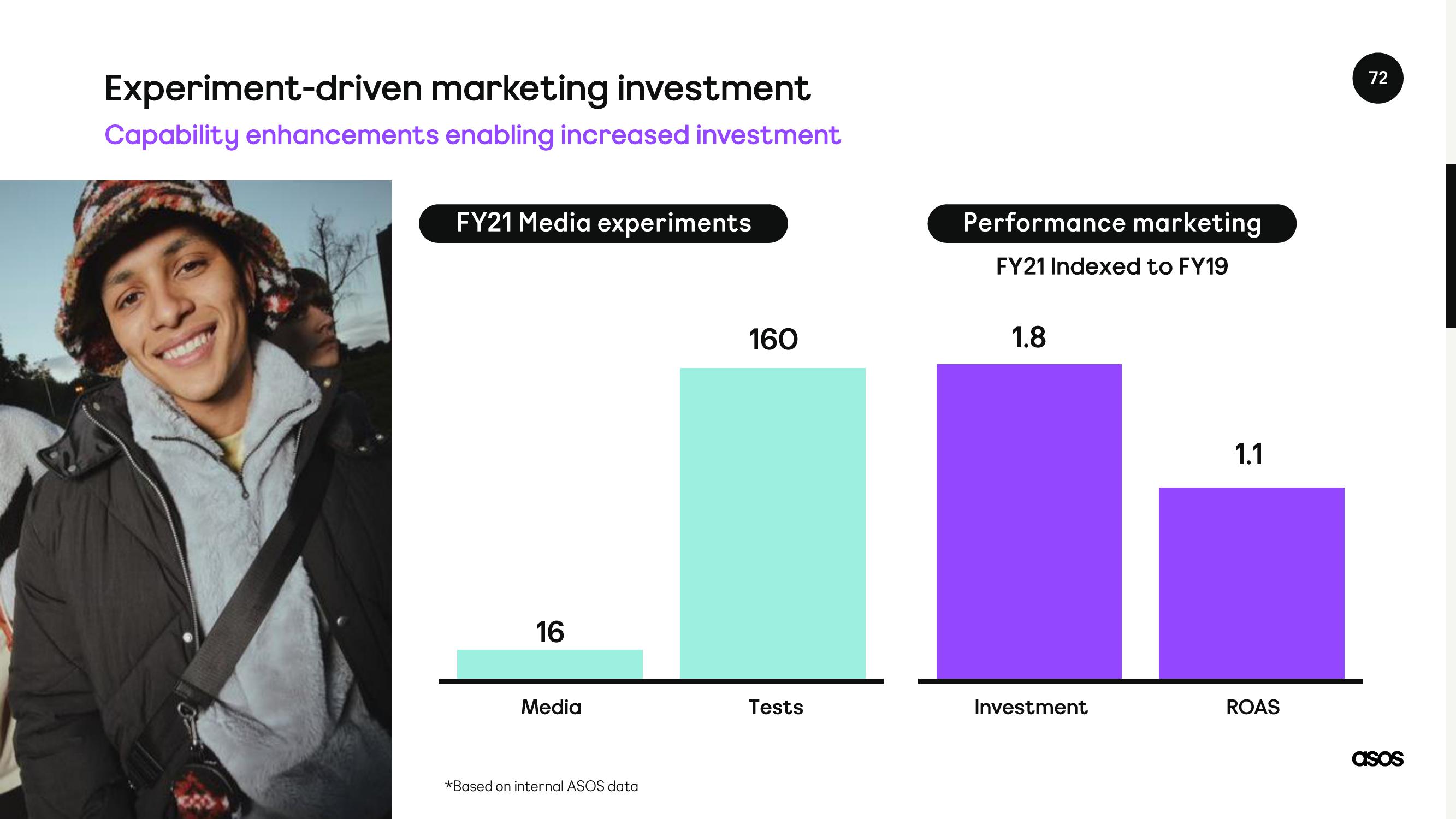 Asos Investor Day Presentation Deck slide image #72