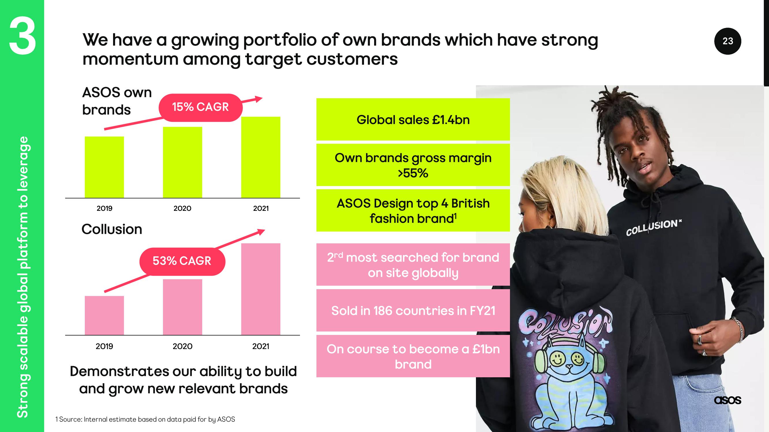 Asos Investor Day Presentation Deck slide image #23