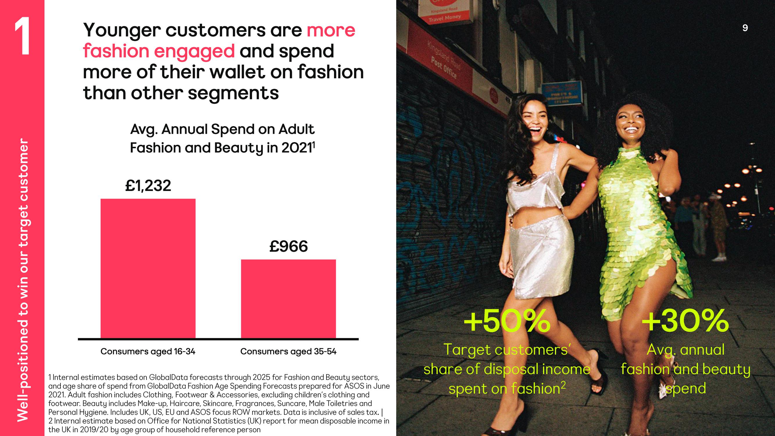 Asos Investor Day Presentation Deck slide image #9