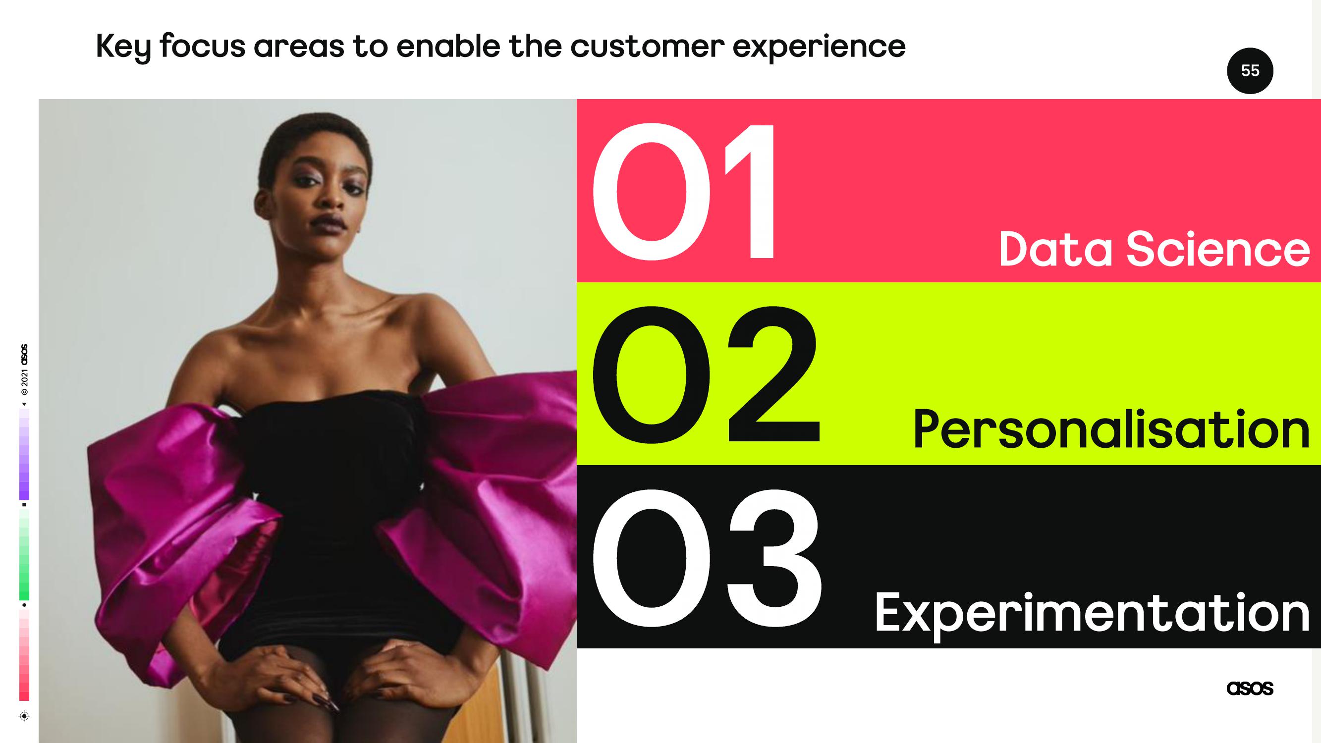 Asos Investor Day Presentation Deck slide image #55