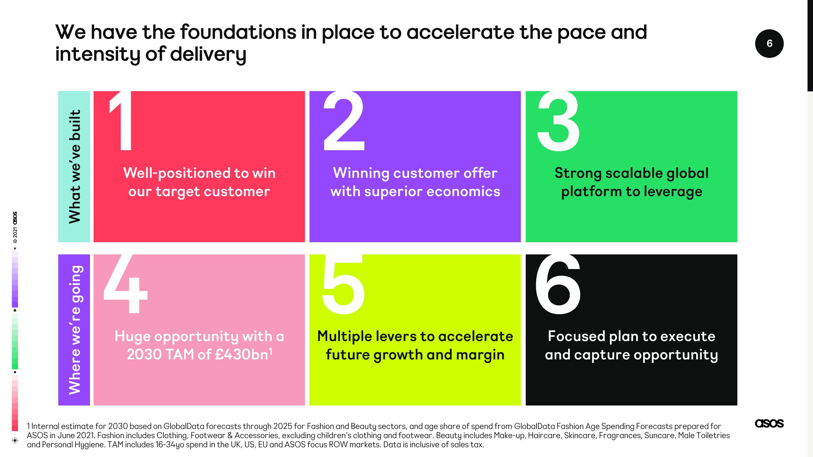 Asos Investor Day Presentation Deck slide image #6