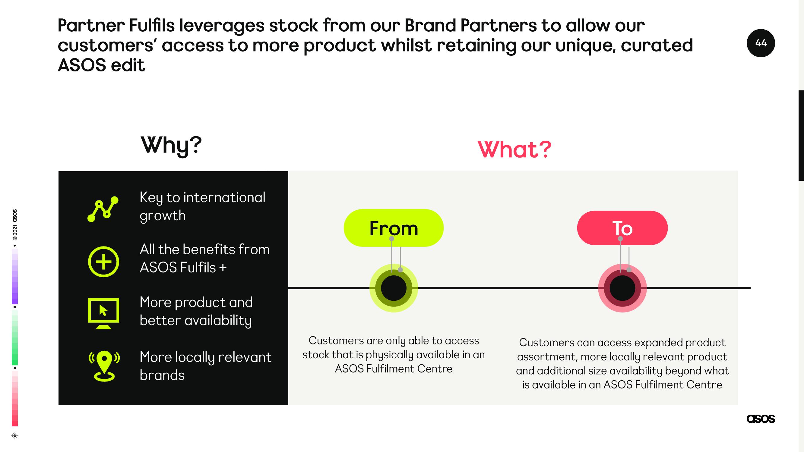 Asos Investor Day Presentation Deck slide image #44