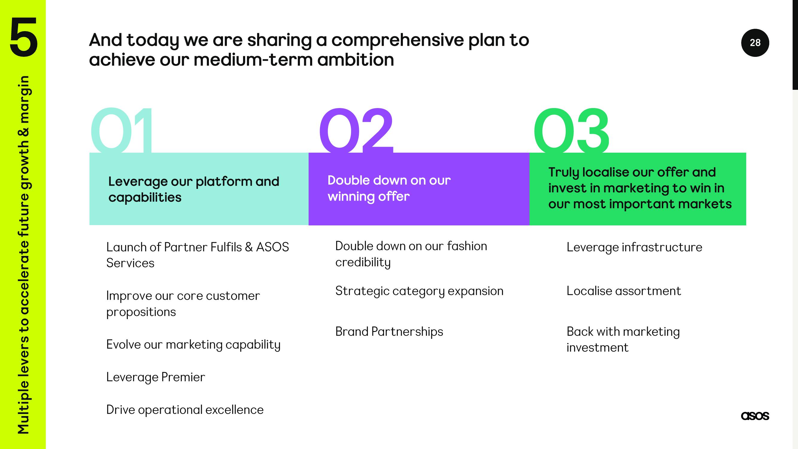 Asos Investor Day Presentation Deck slide image #28