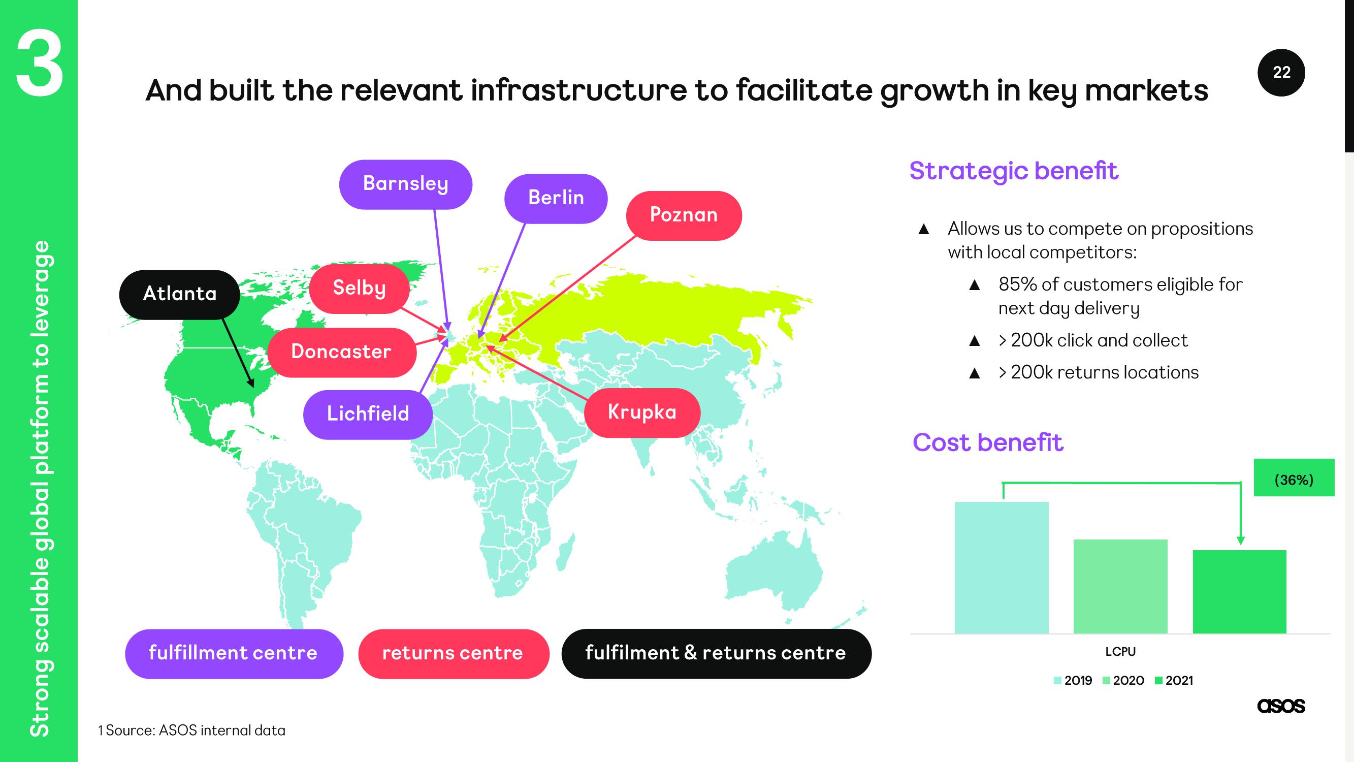 Asos Investor Day Presentation Deck slide image #22