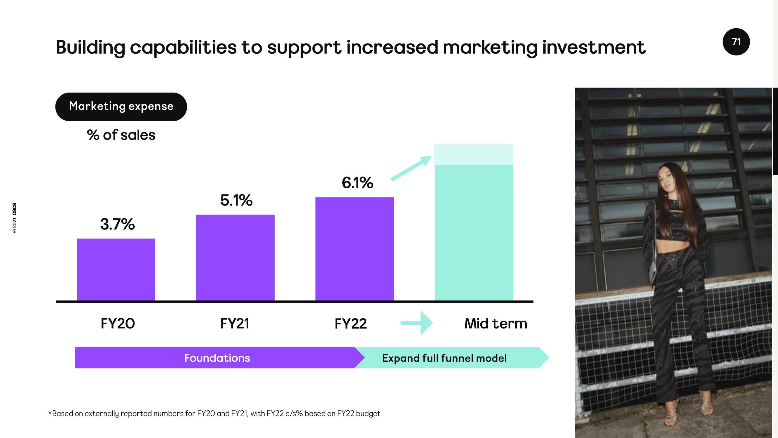 Asos Investor Day Presentation Deck slide image #71