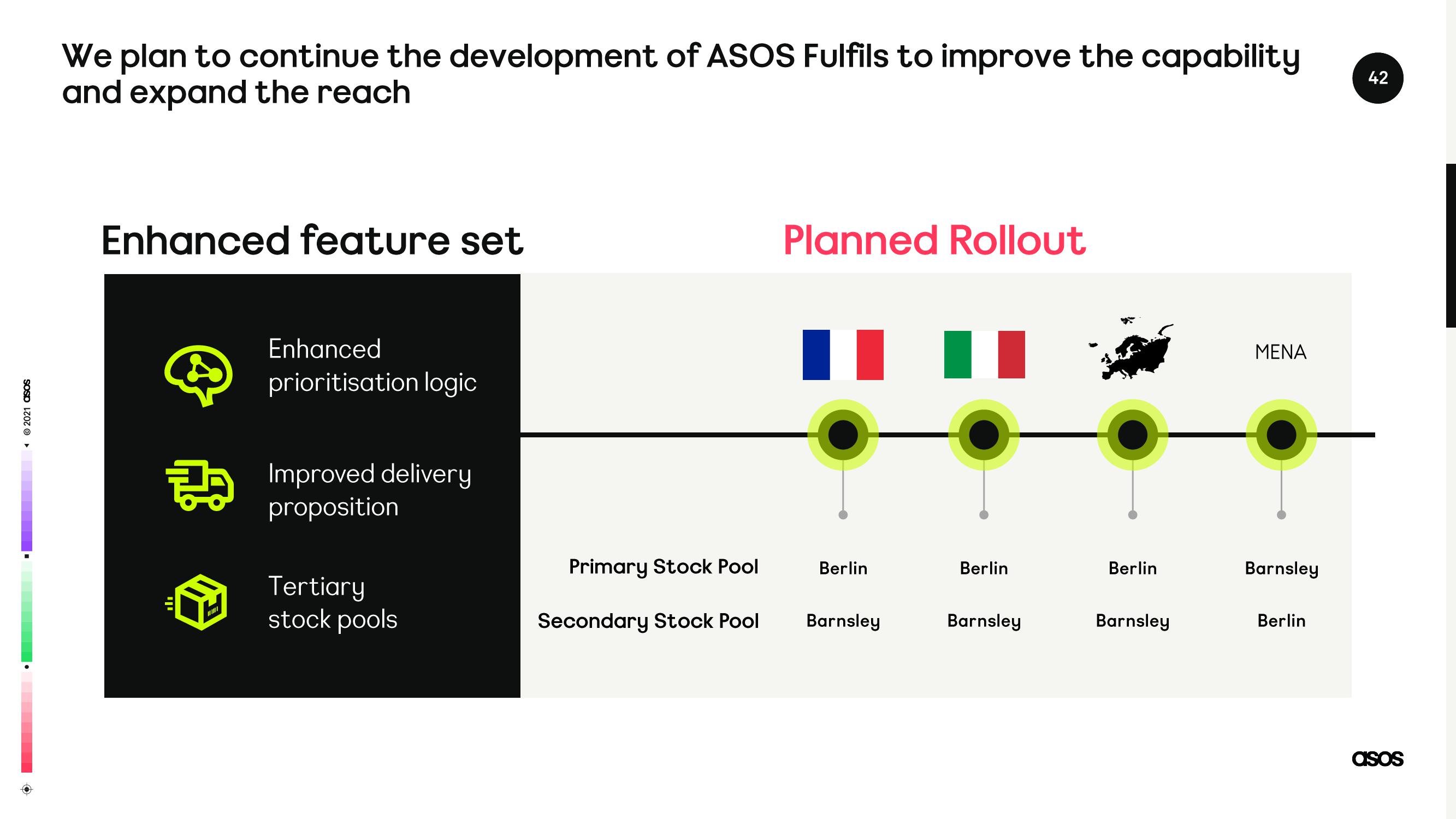 Asos Investor Day Presentation Deck slide image #42