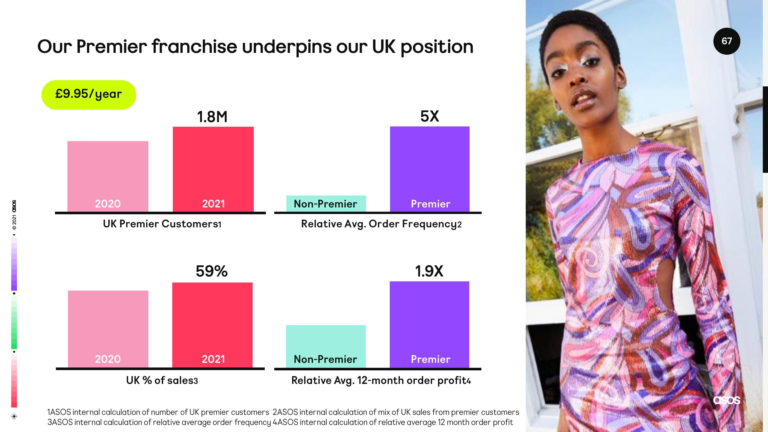 Asos Investor Day Presentation Deck slide image #67