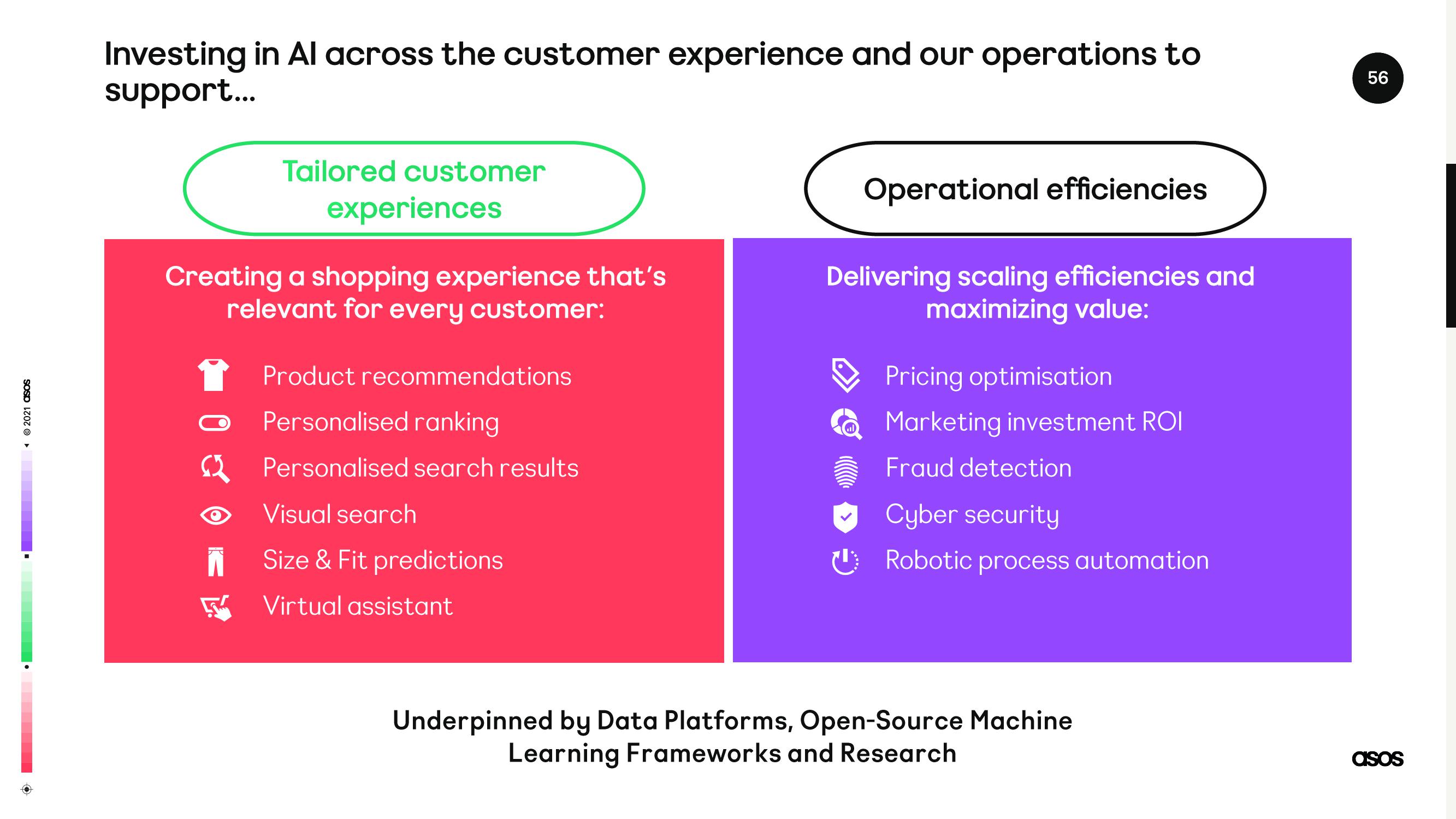 Asos Investor Day Presentation Deck slide image #56