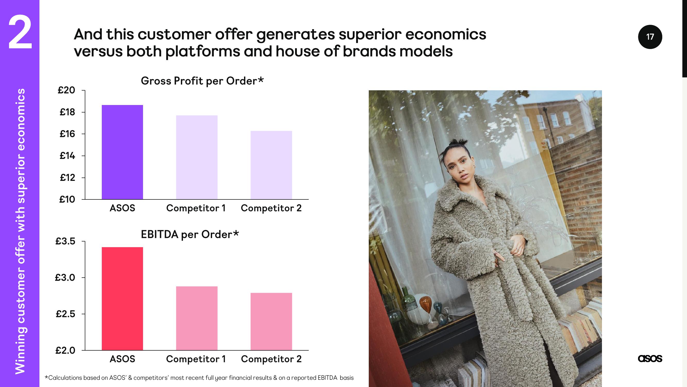 Asos Investor Day Presentation Deck slide image #17