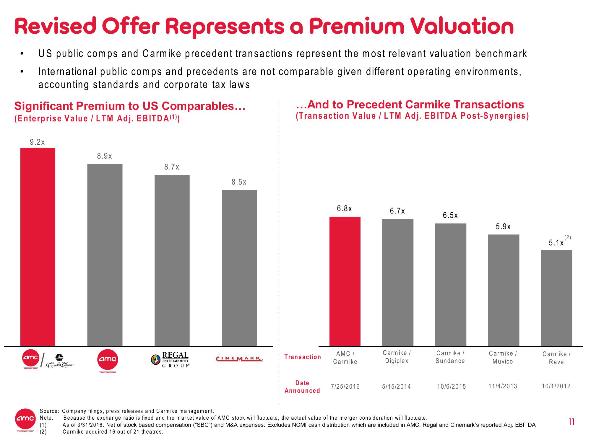AMC Mergers and Acquisitions Presentation Deck slide image #11