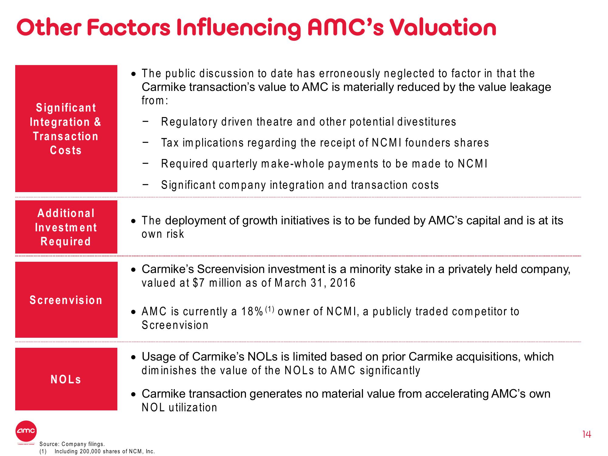 AMC Mergers and Acquisitions Presentation Deck slide image #14