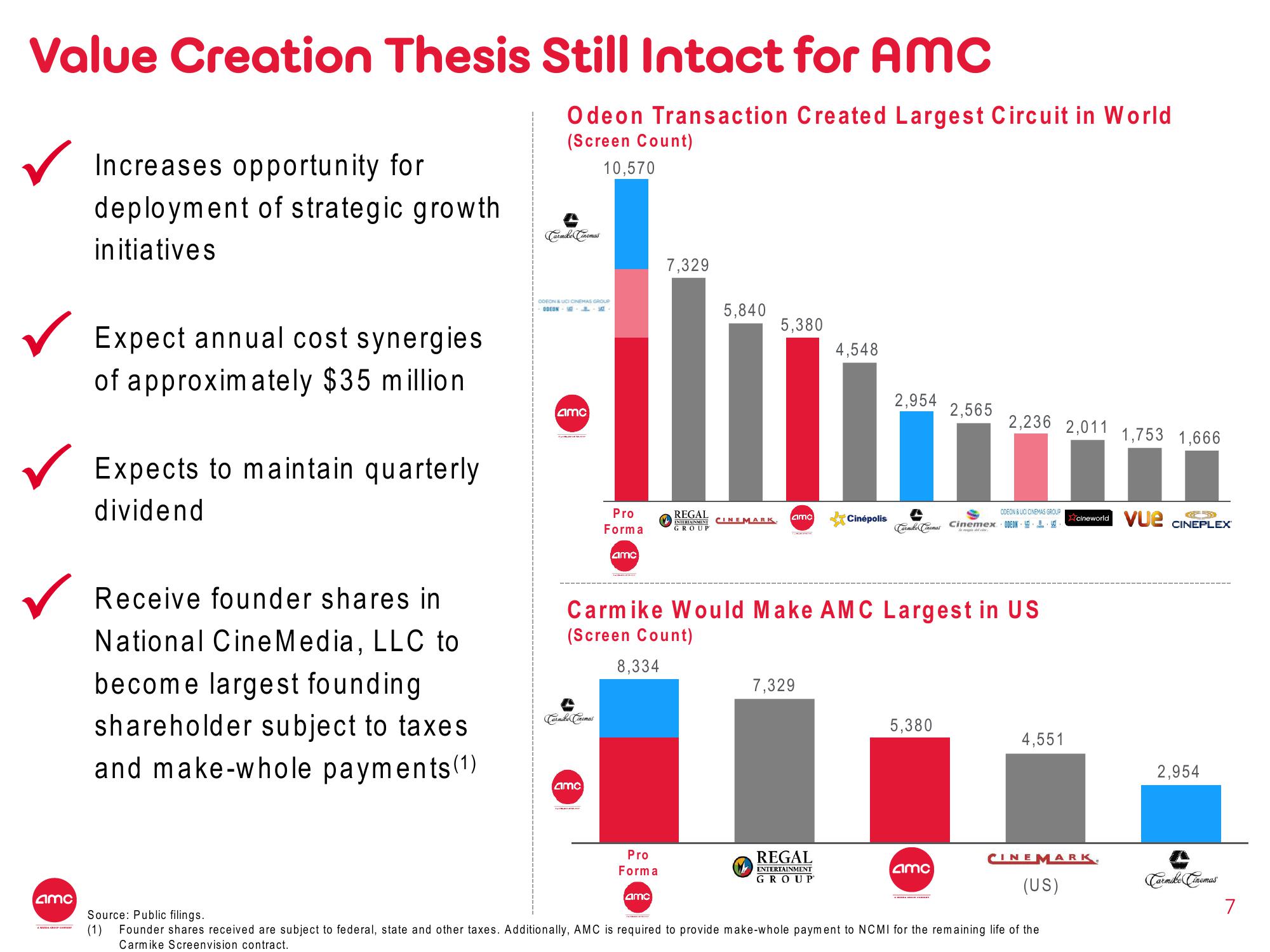 AMC Mergers and Acquisitions Presentation Deck slide image #7