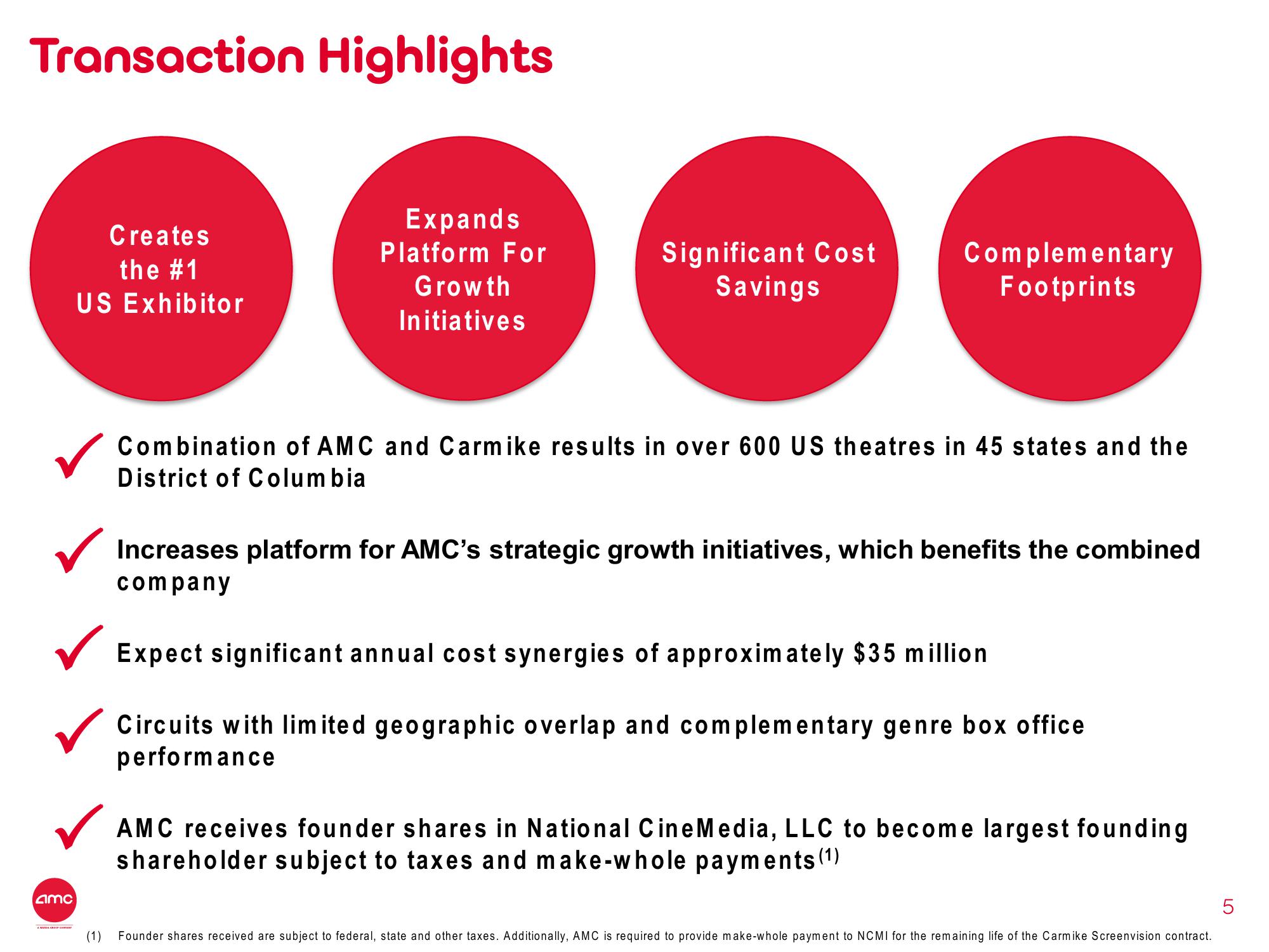 AMC Mergers and Acquisitions Presentation Deck slide image #5