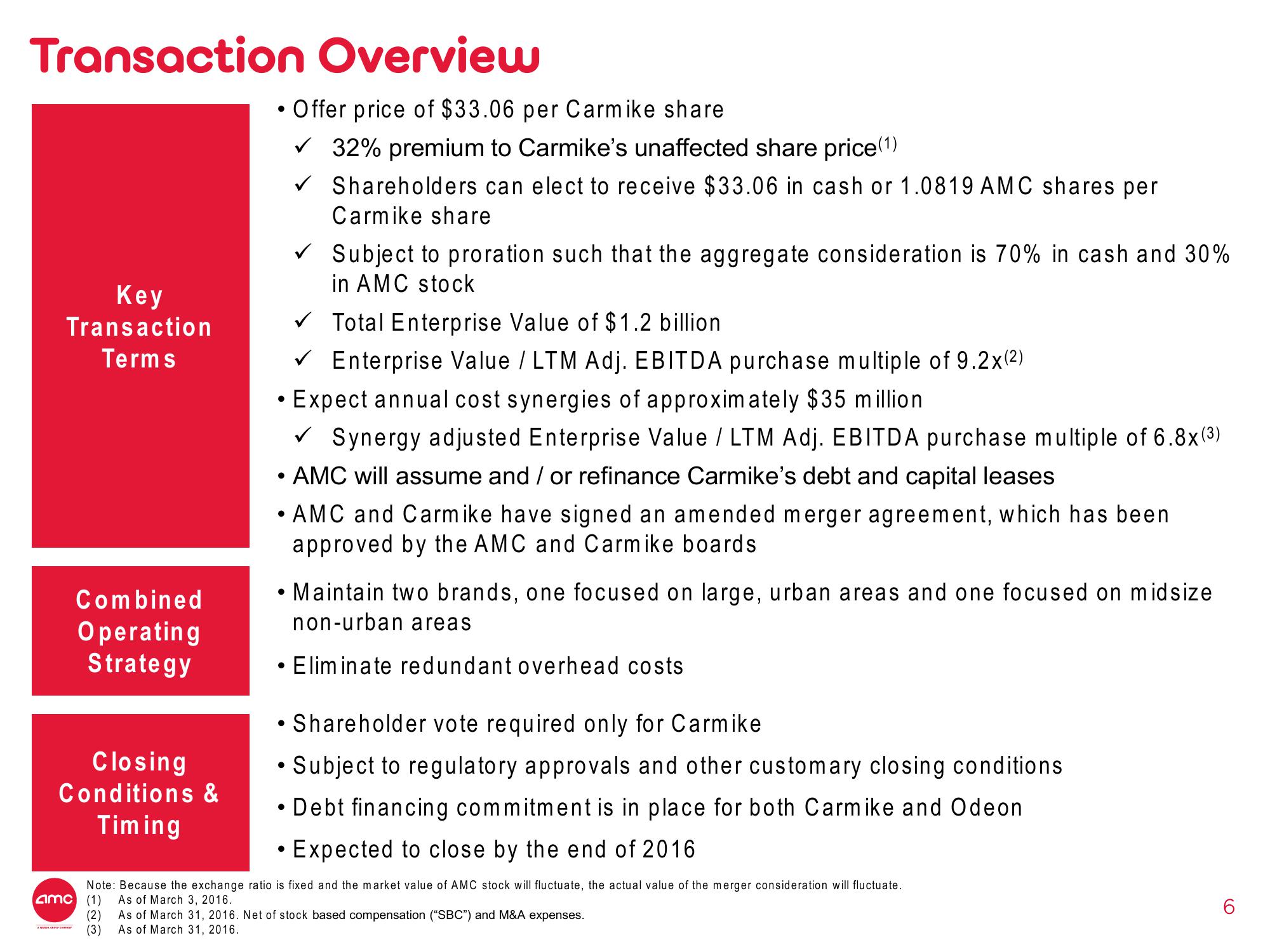 AMC Mergers and Acquisitions Presentation Deck slide image #6