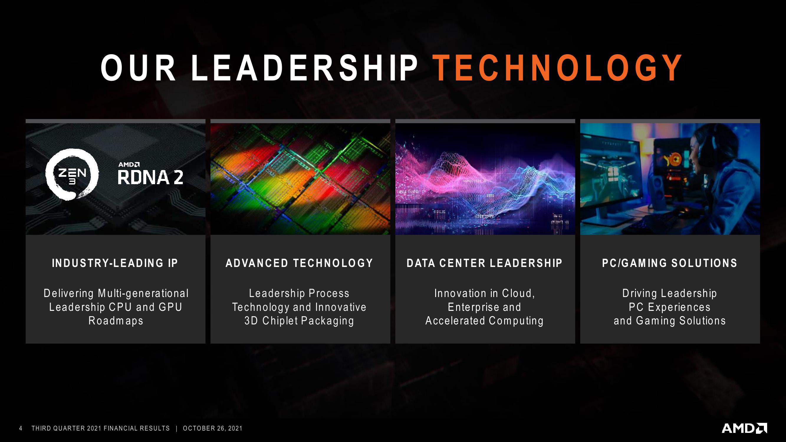 AMD Results Presentation Deck slide image #4