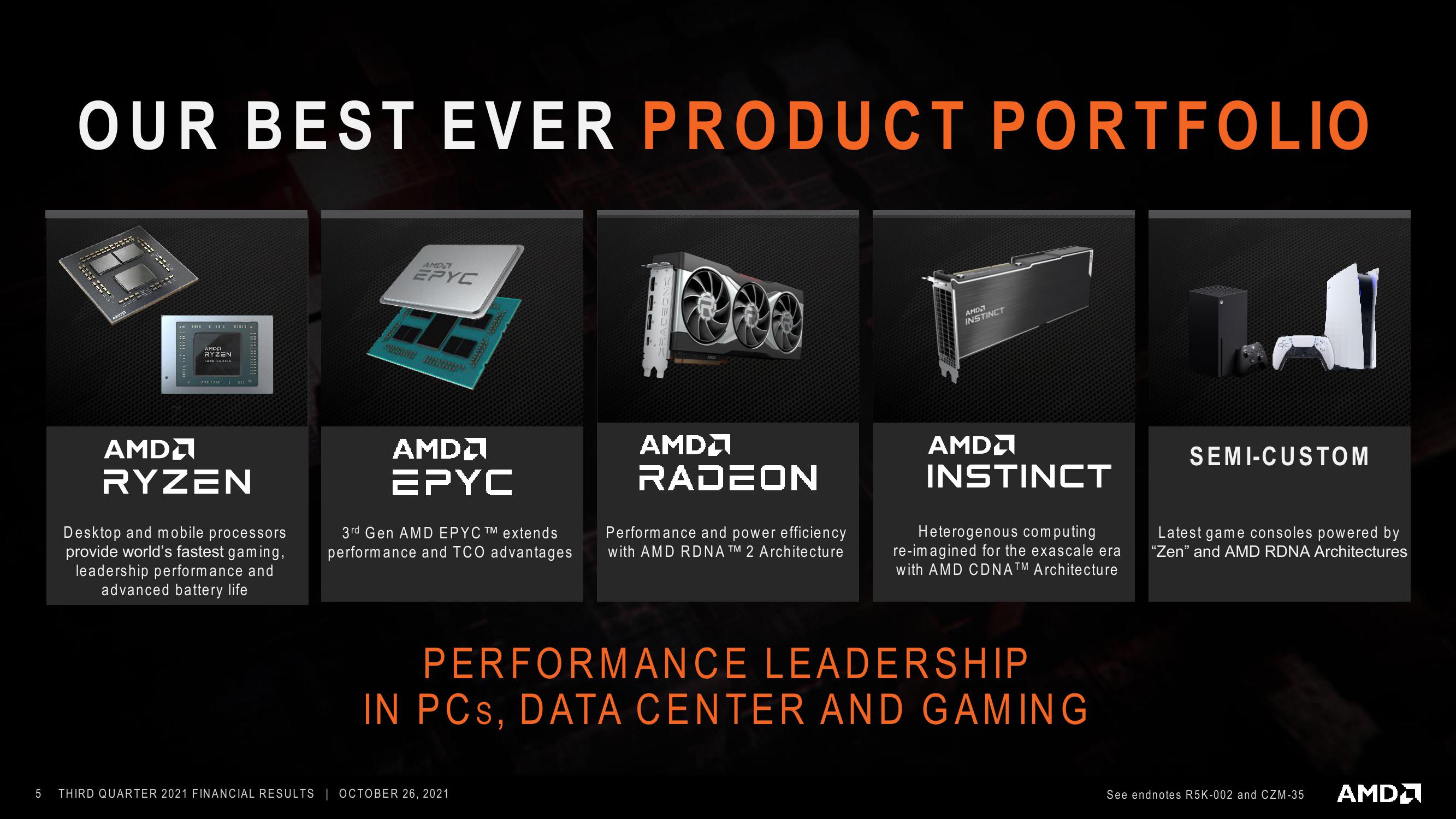 AMD Results Presentation Deck slide image #5