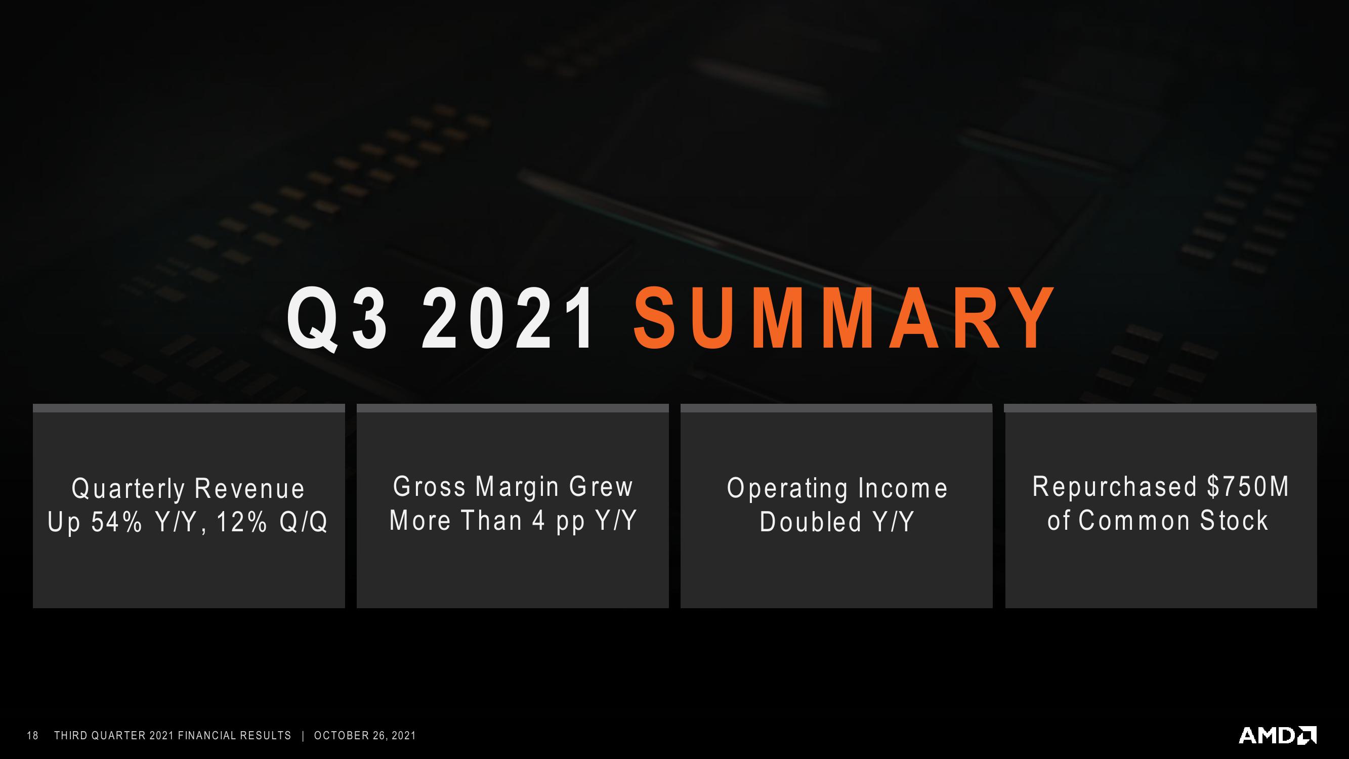 AMD Results Presentation Deck slide image #18