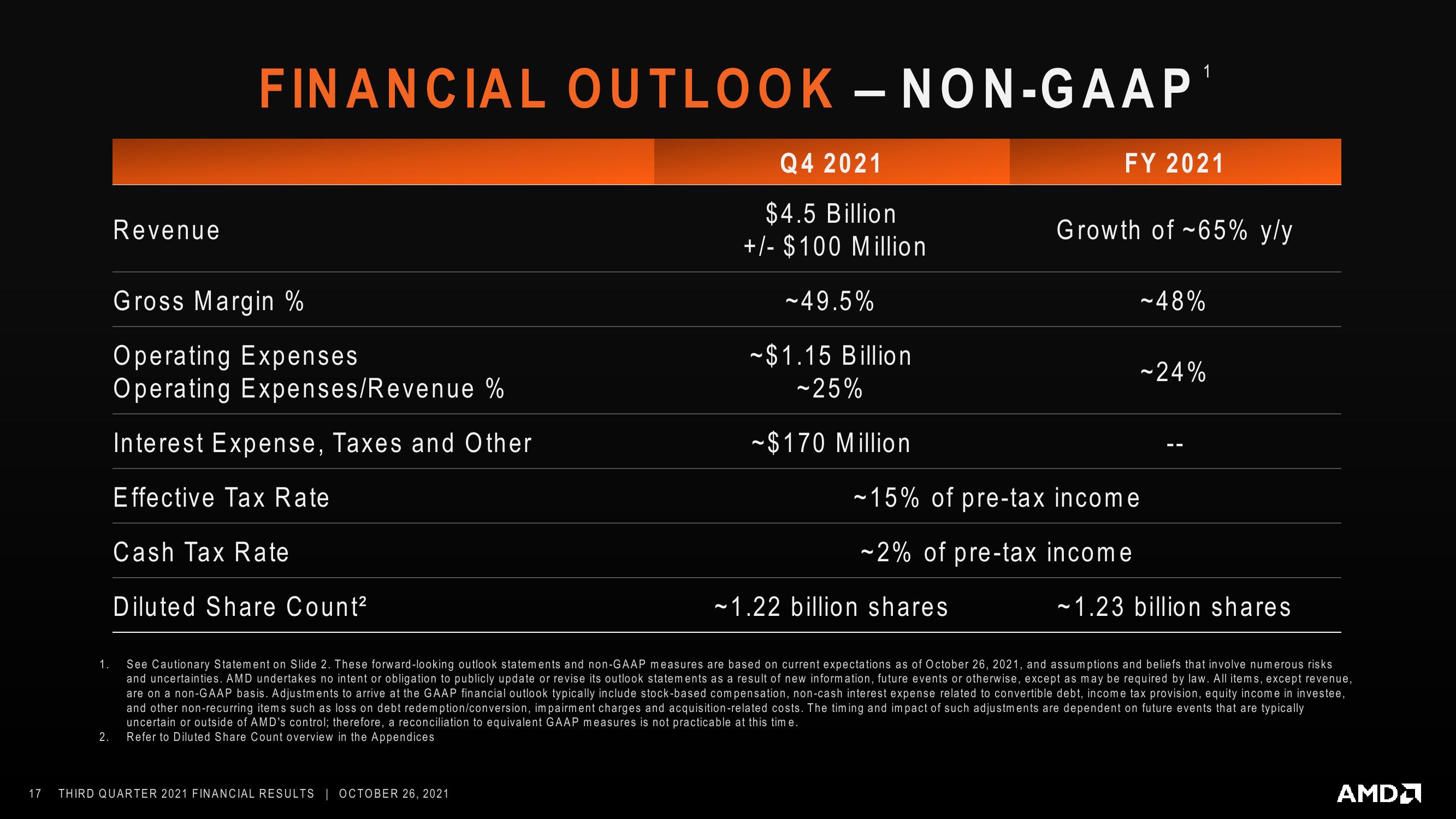 AMD Results Presentation Deck slide image #17