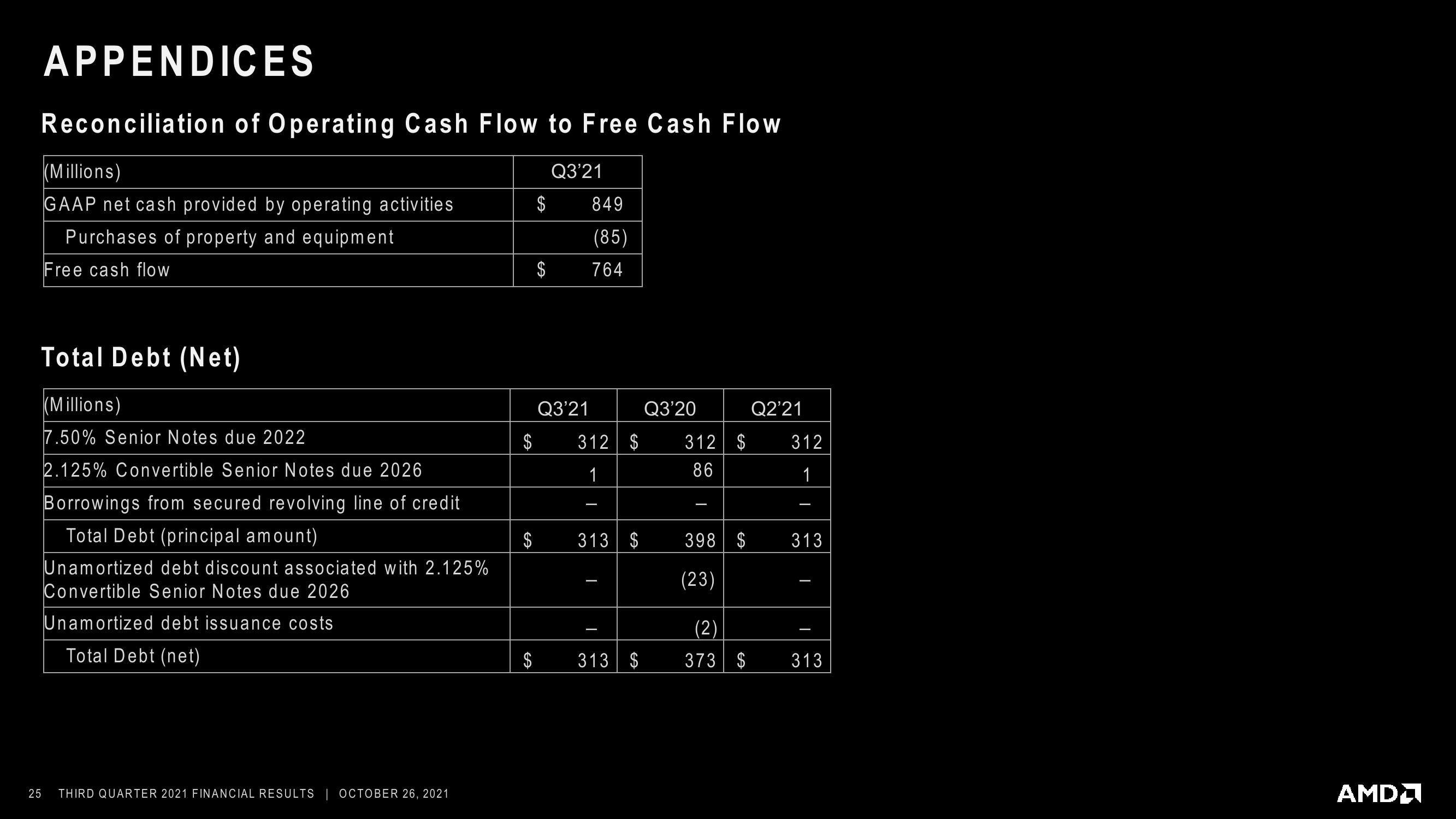 AMD Results Presentation Deck slide image #25