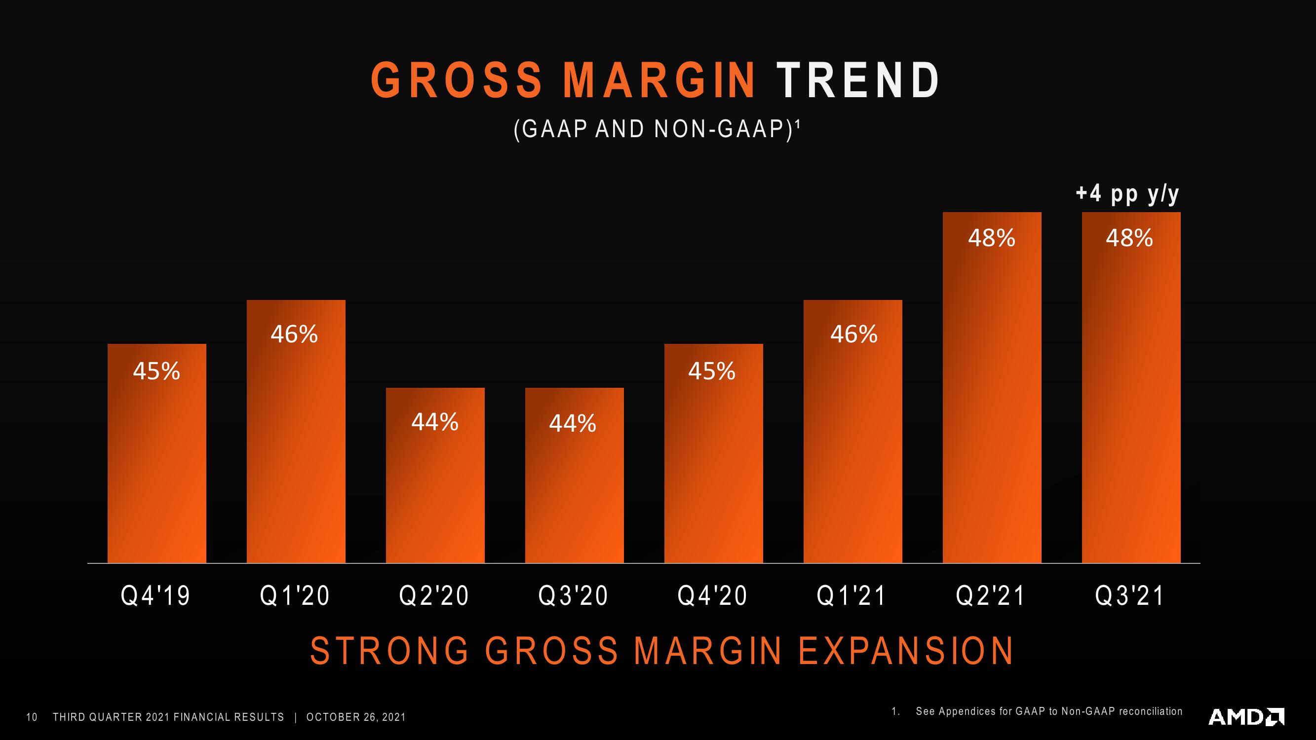 AMD Results Presentation Deck slide image #10