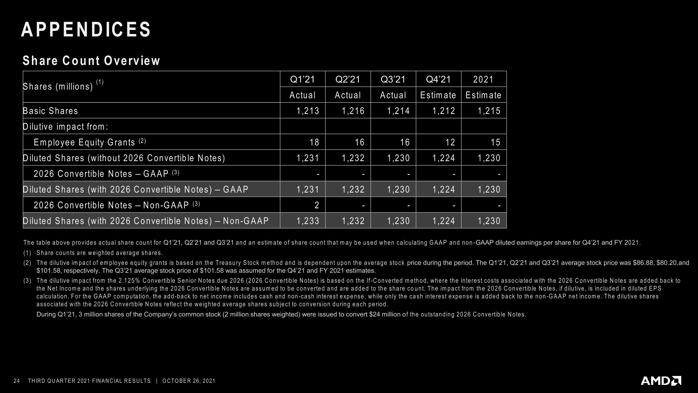 AMD Results Presentation Deck slide image #24