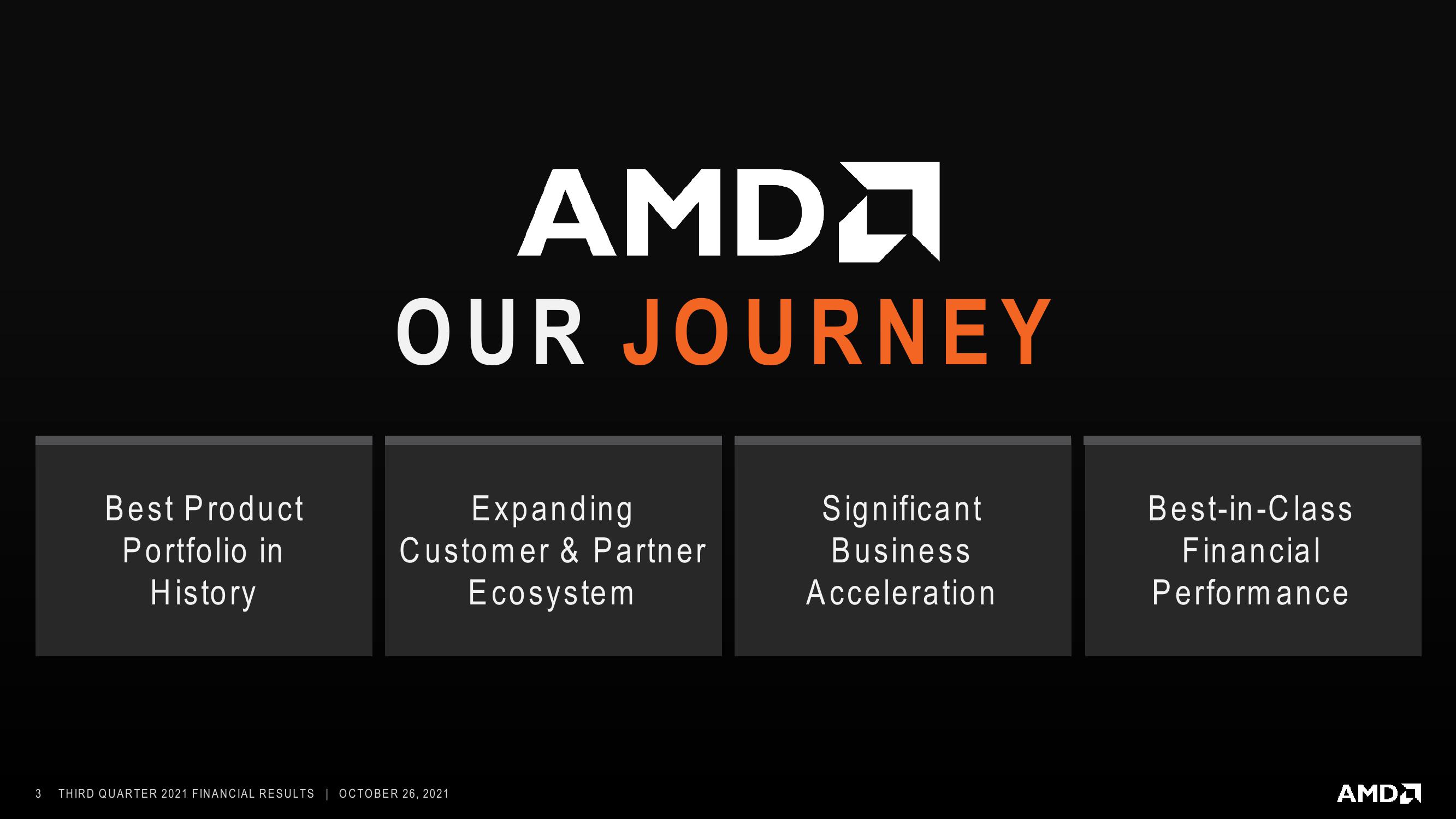 AMD Results Presentation Deck slide image #3