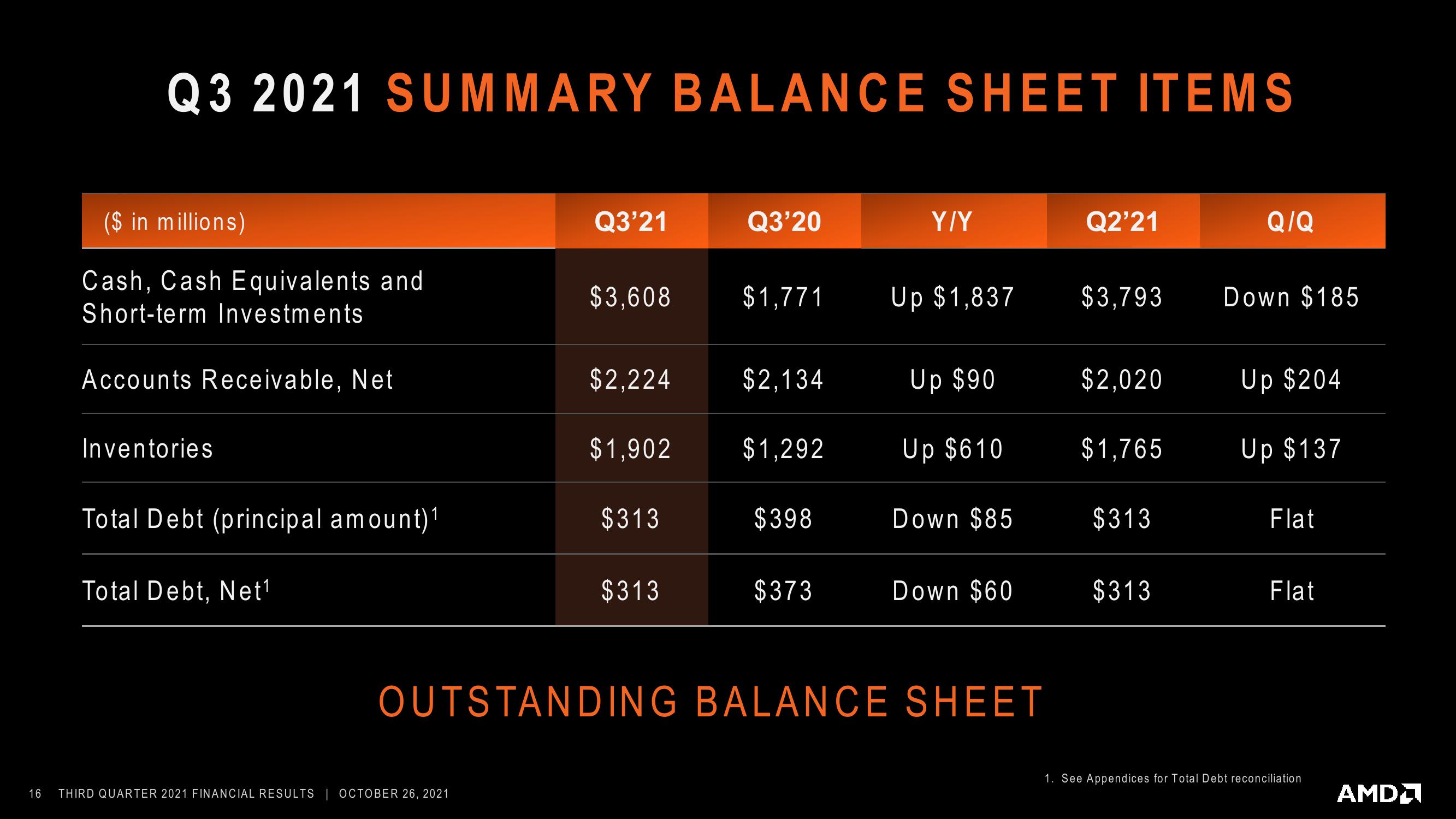 AMD Results Presentation Deck slide image #16