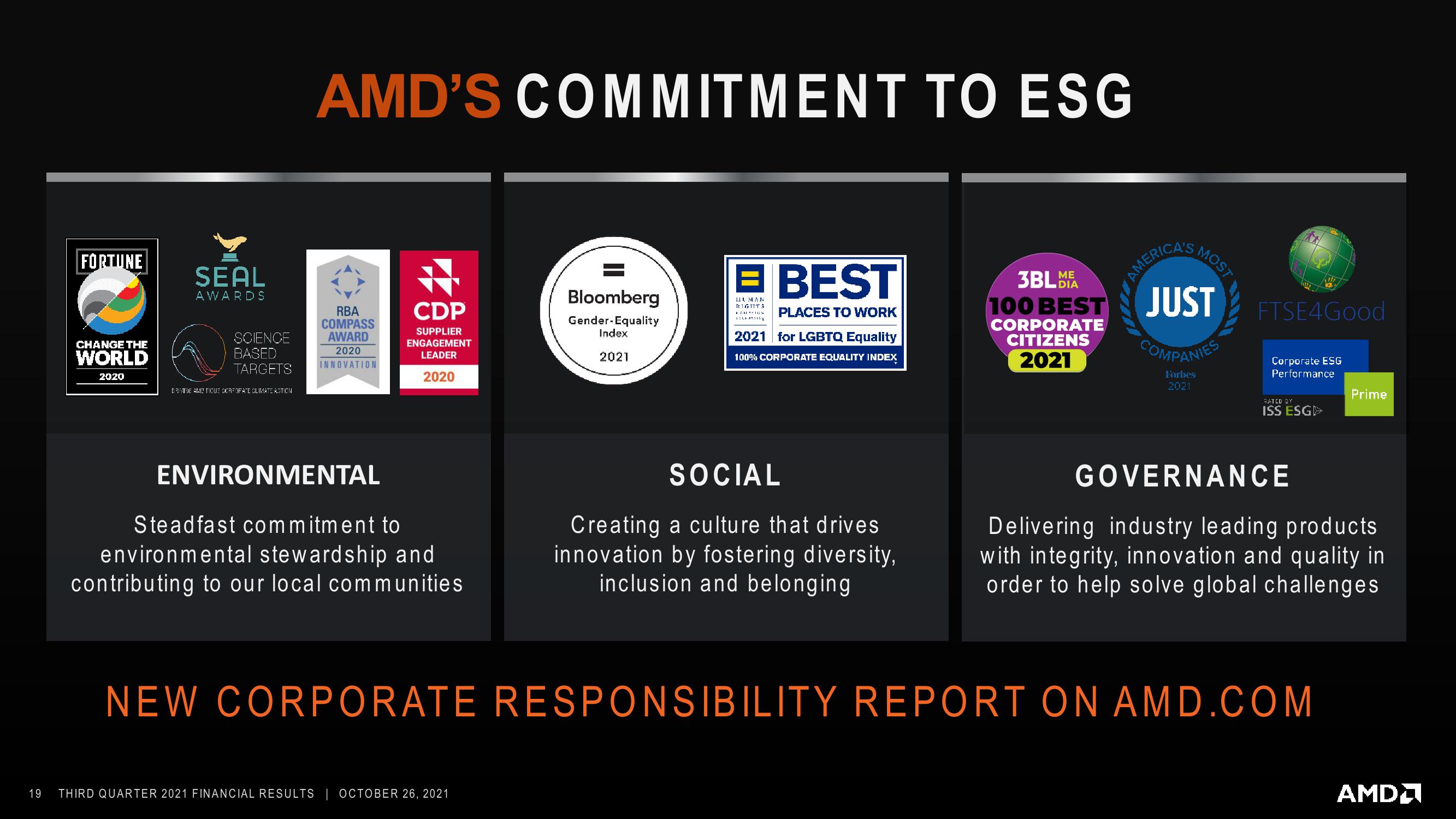 AMD Results Presentation Deck slide image #19