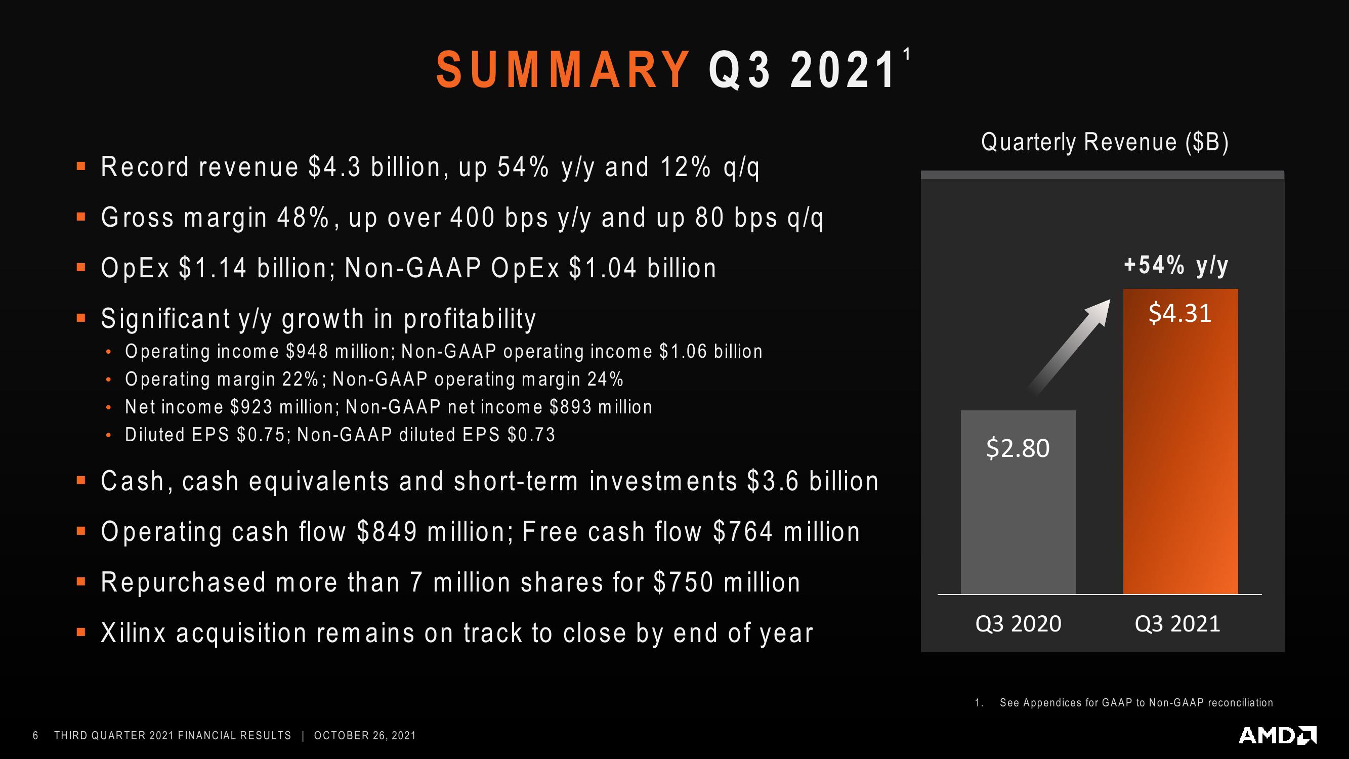 AMD Results Presentation Deck slide image #6