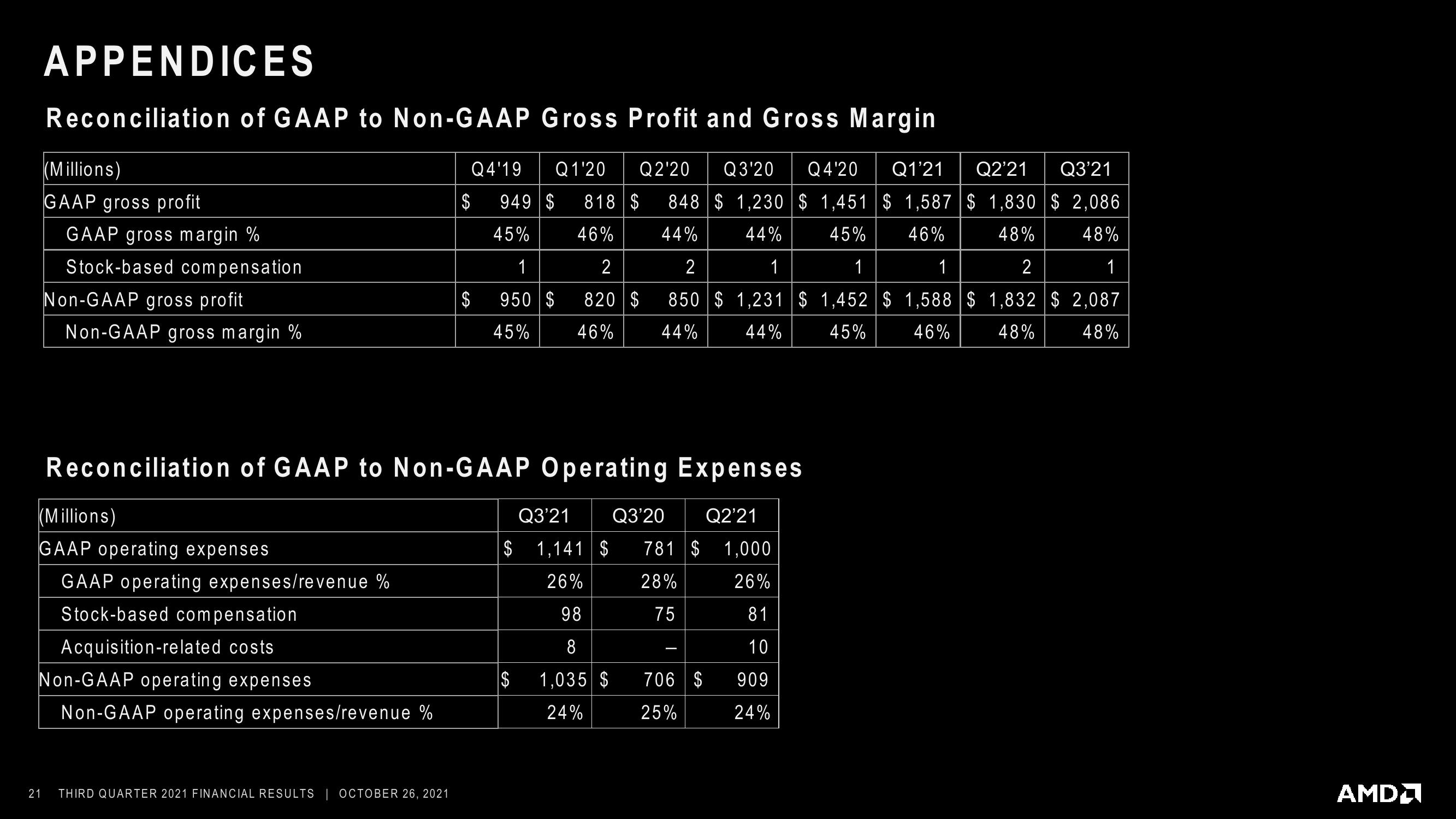 AMD Results Presentation Deck slide image #21