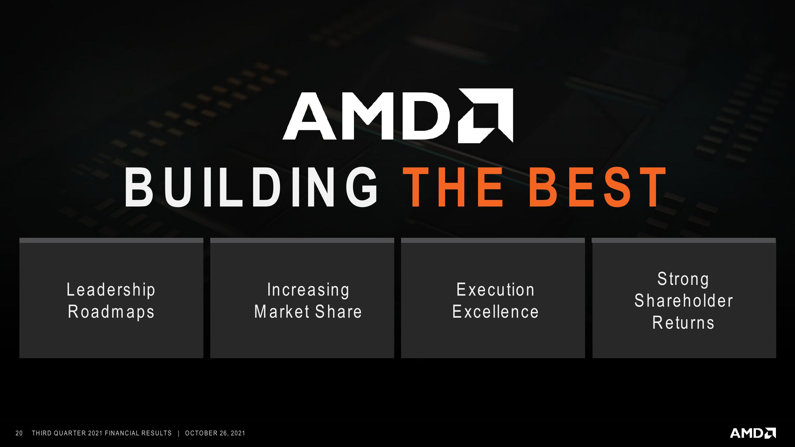 AMD Results Presentation Deck slide image #20