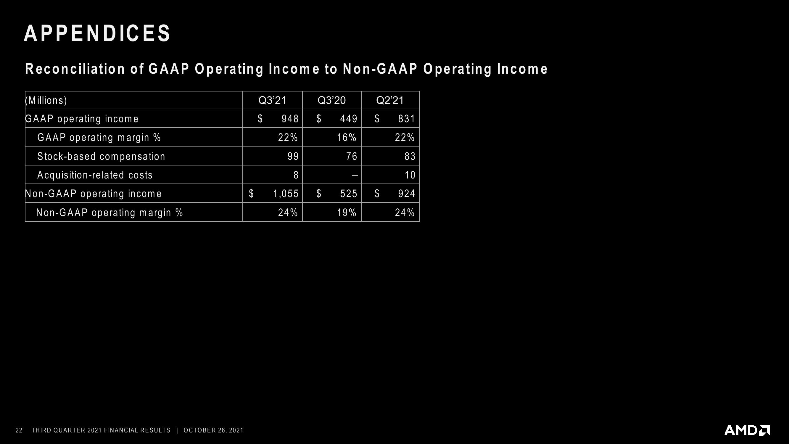 AMD Results Presentation Deck slide image #22