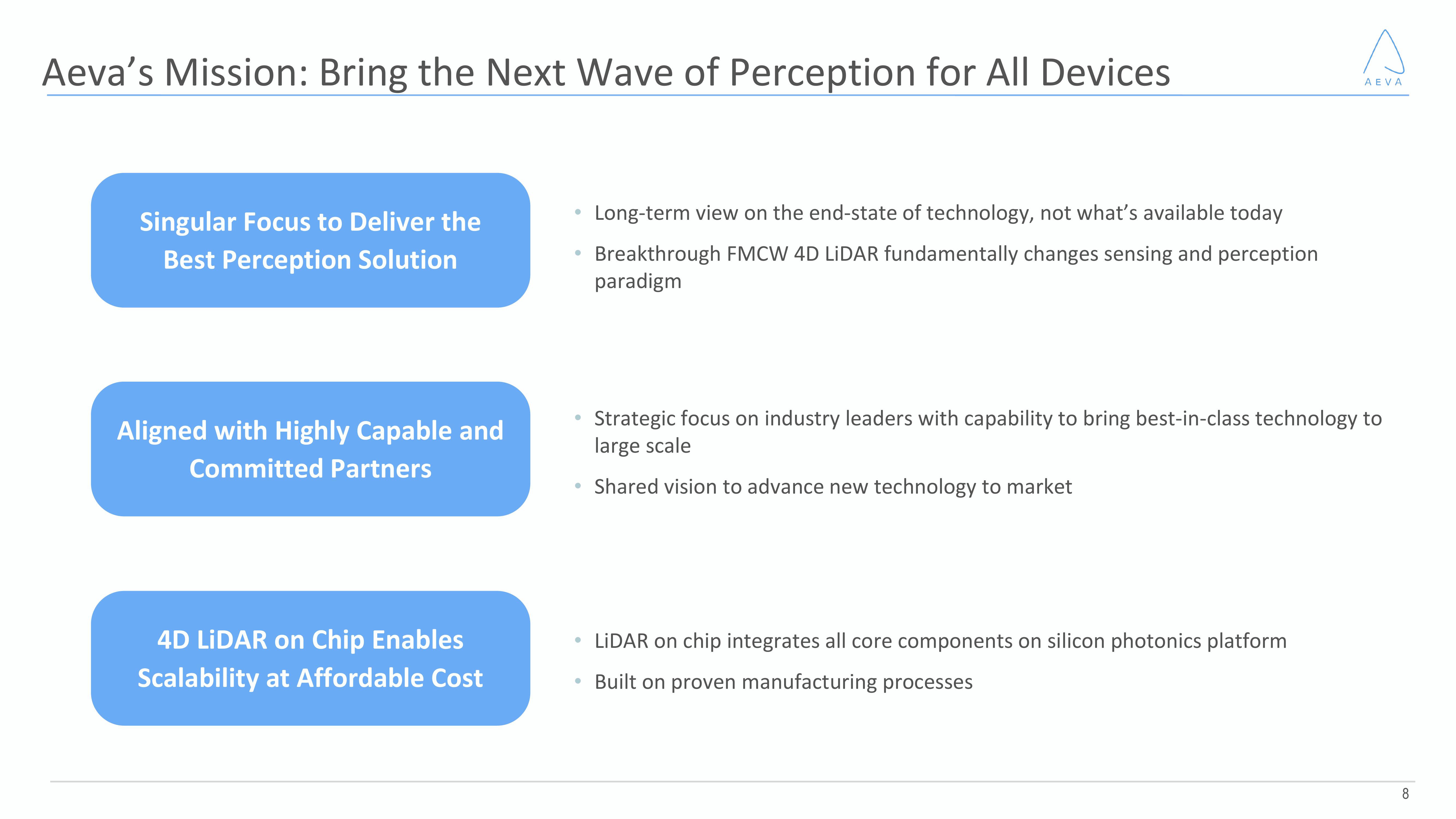 Aeva Results Presentation Deck slide image #8