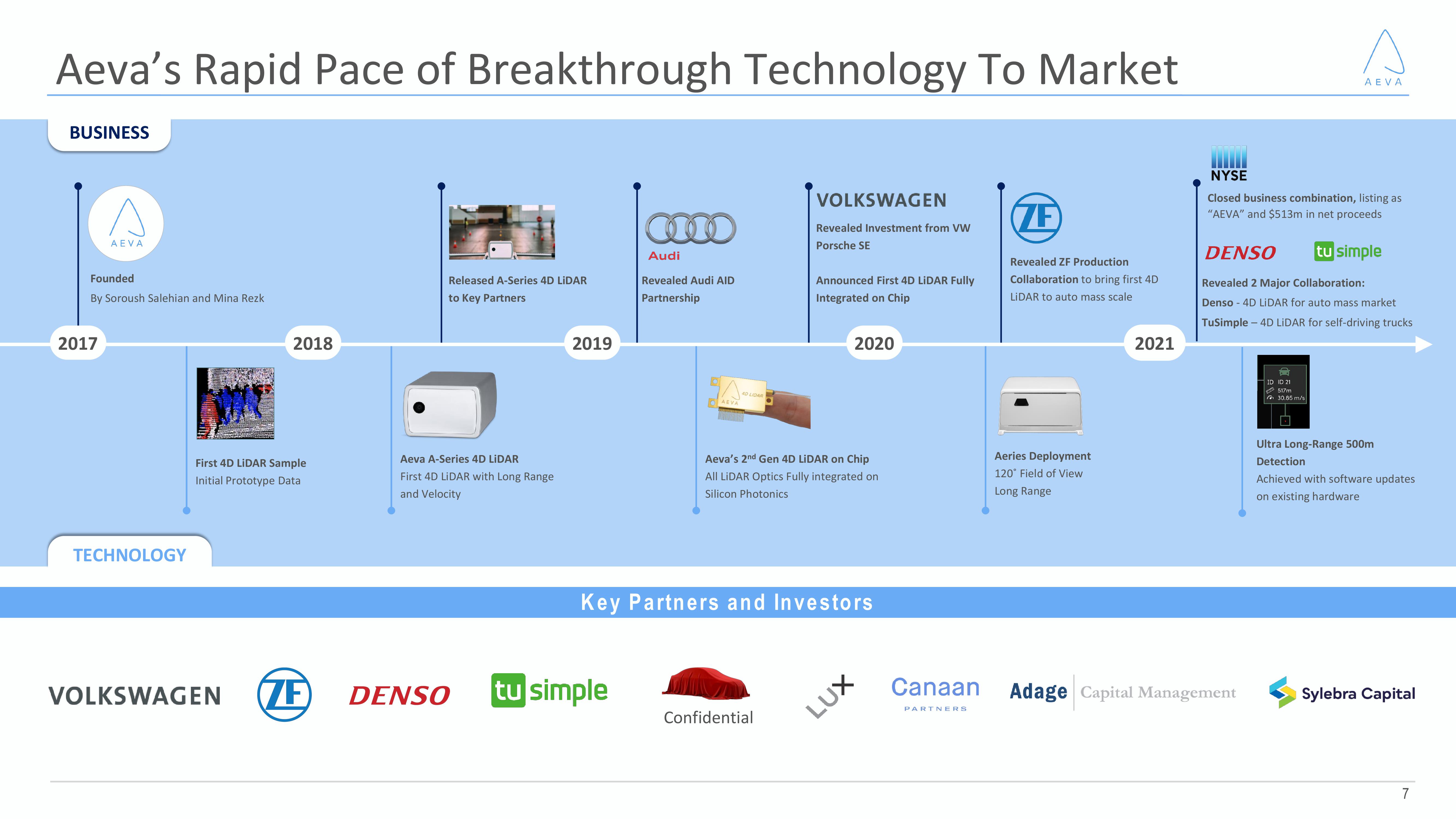 Aeva Results Presentation Deck slide image #7