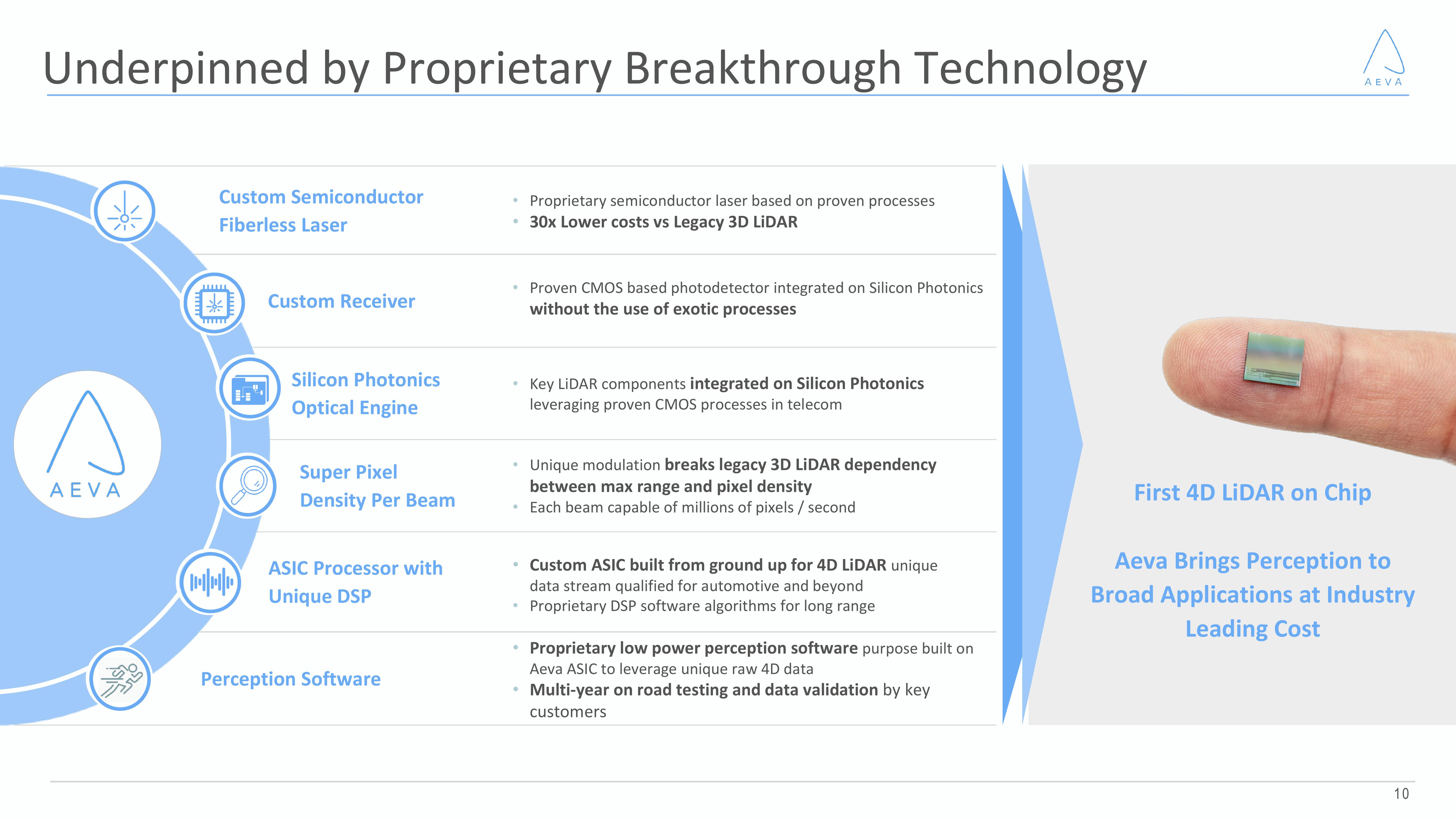 Aeva Results Presentation Deck slide image