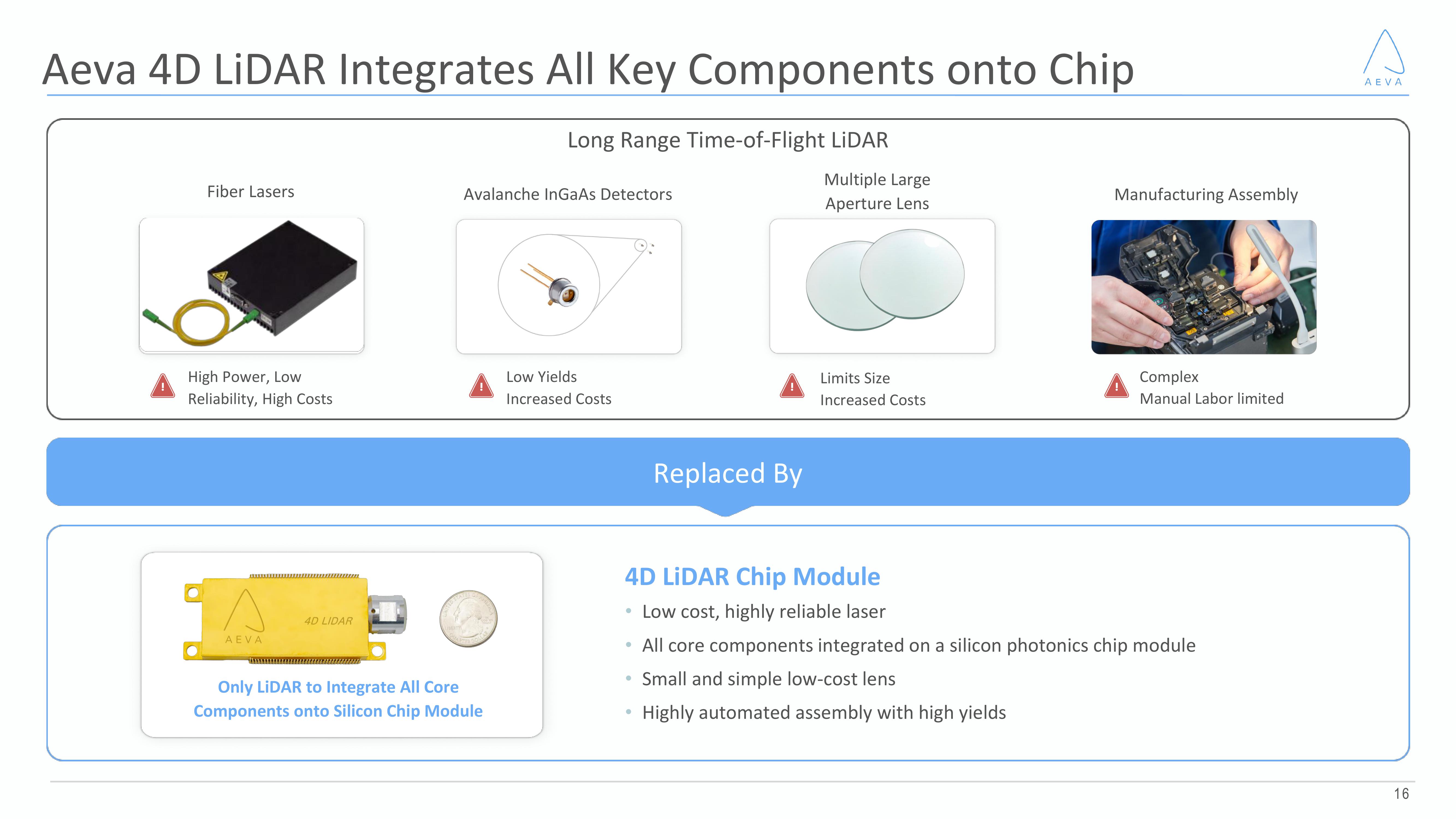 Aeva Results Presentation Deck slide image