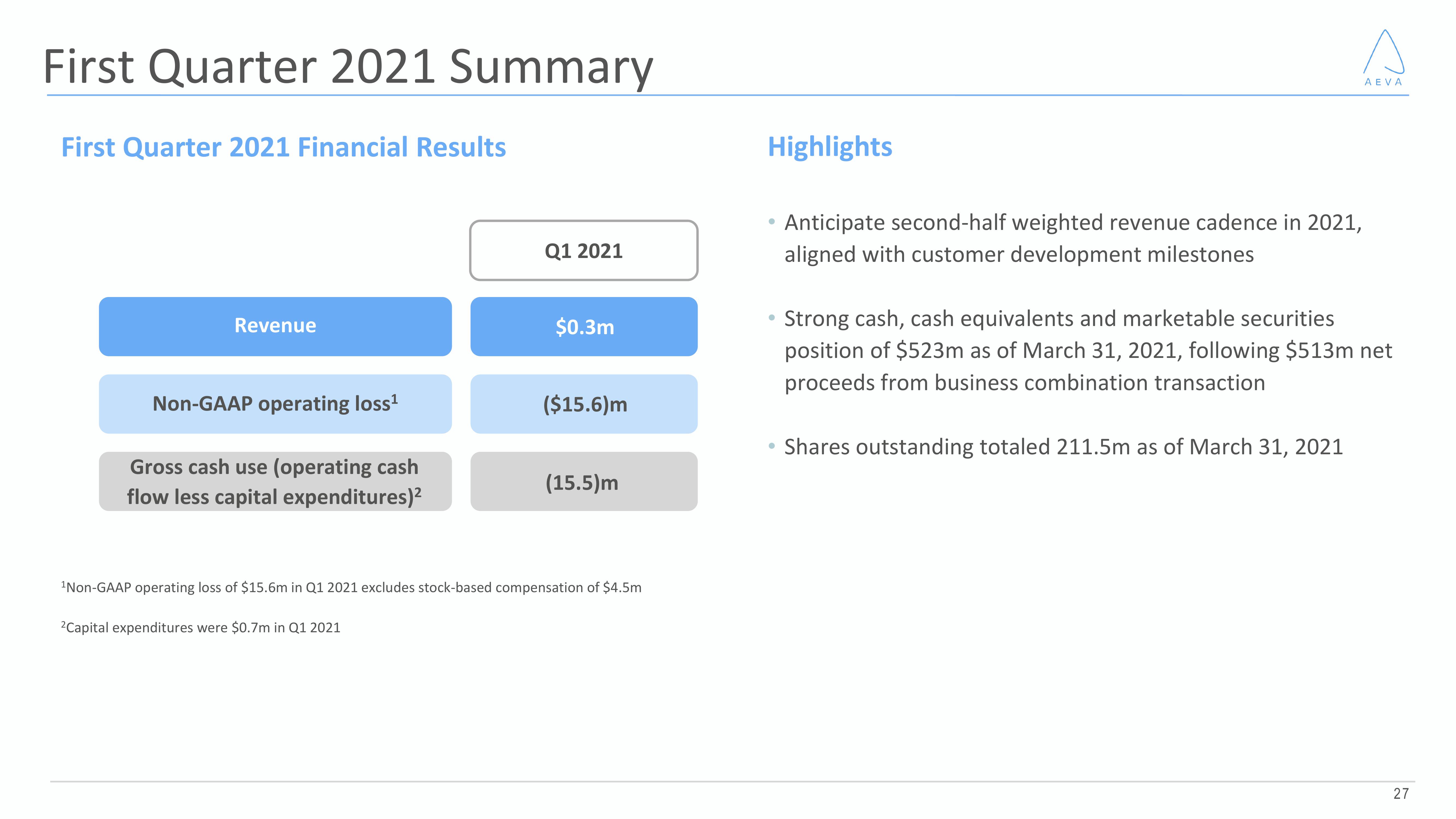 Aeva Results Presentation Deck slide image #27