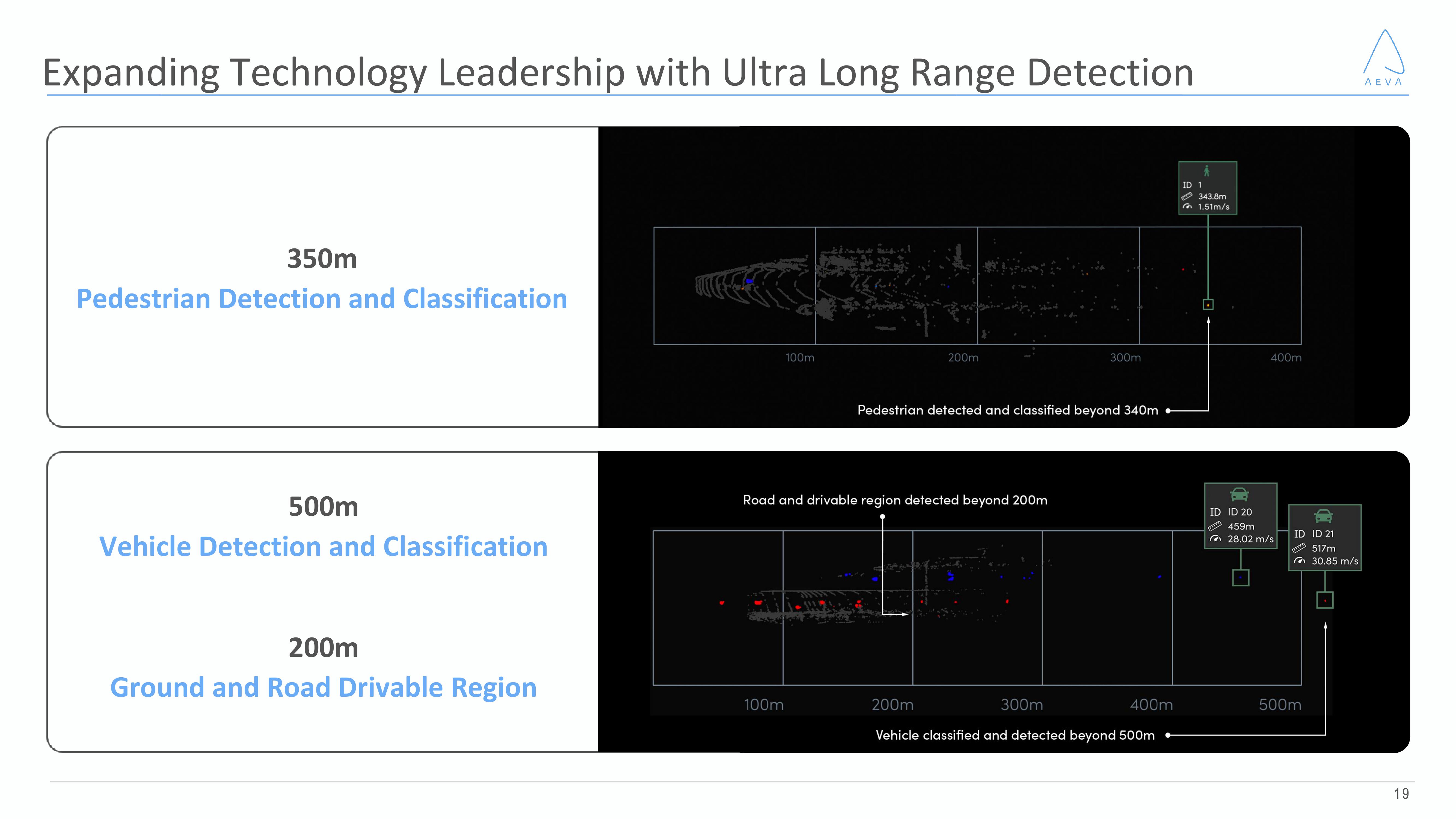 Aeva Results Presentation Deck slide image #19