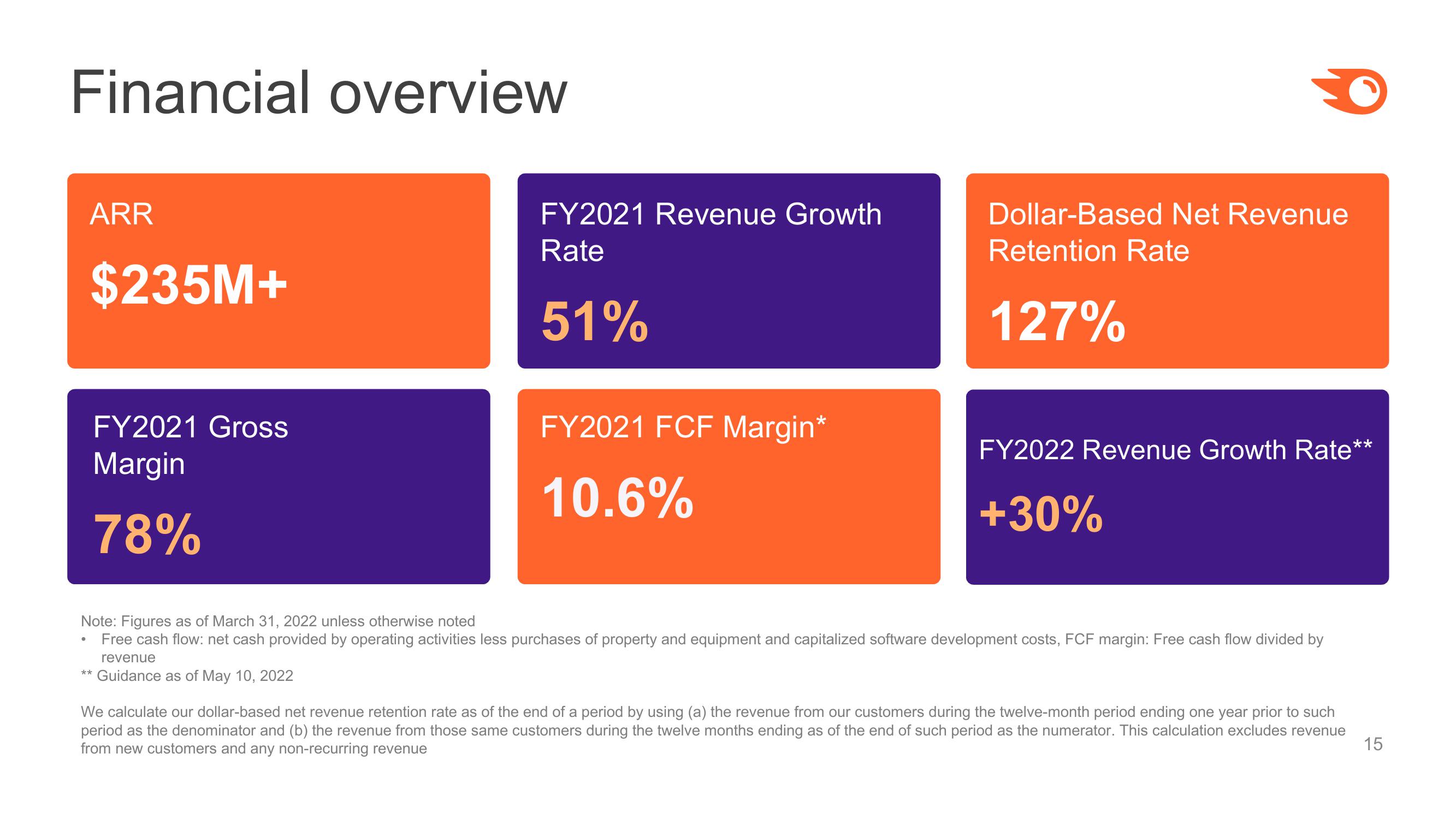 Semrush Investor Presentation Deck slide image #15