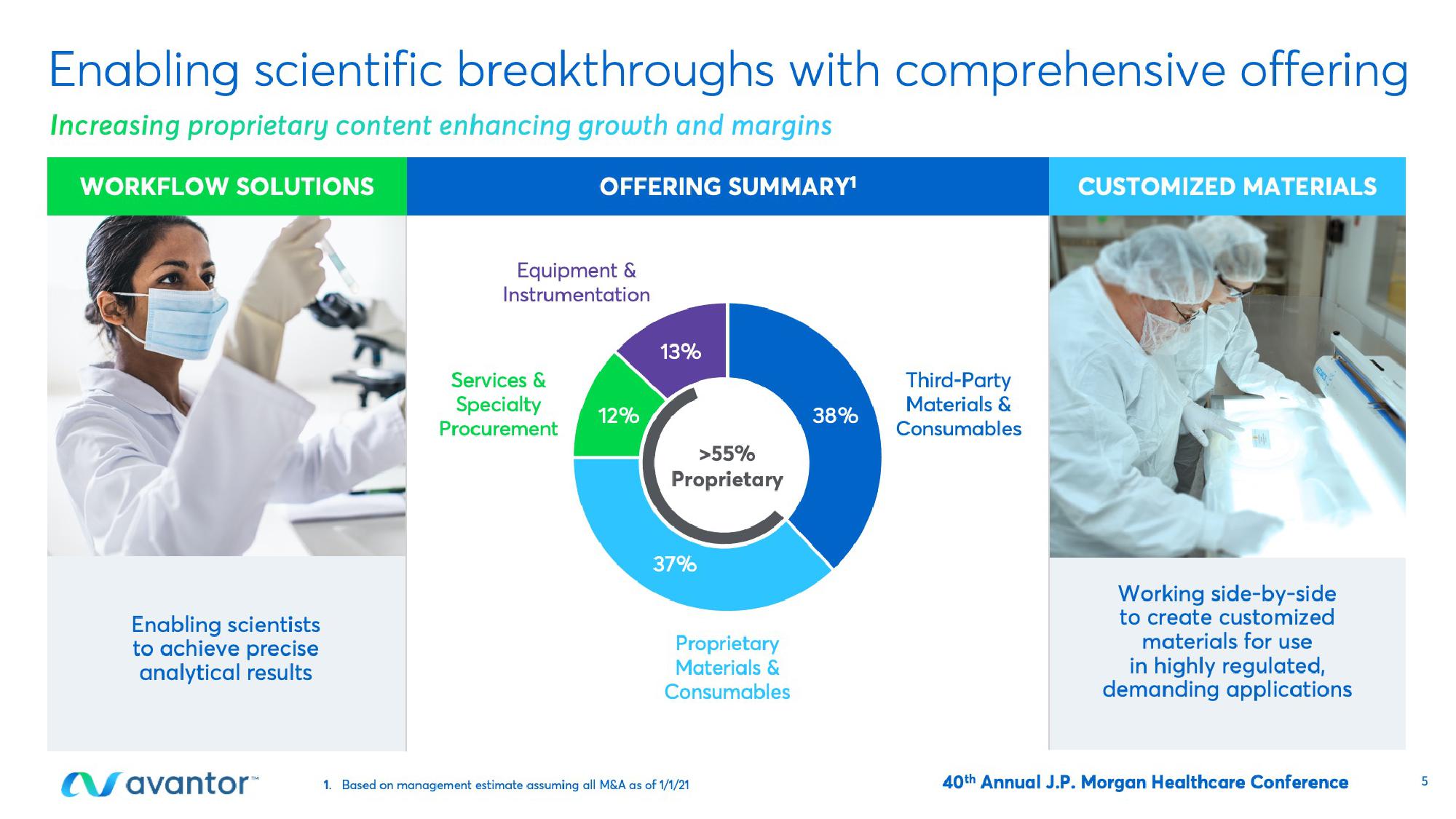 Avantor Investor Conference Presentation Deck slide image #5