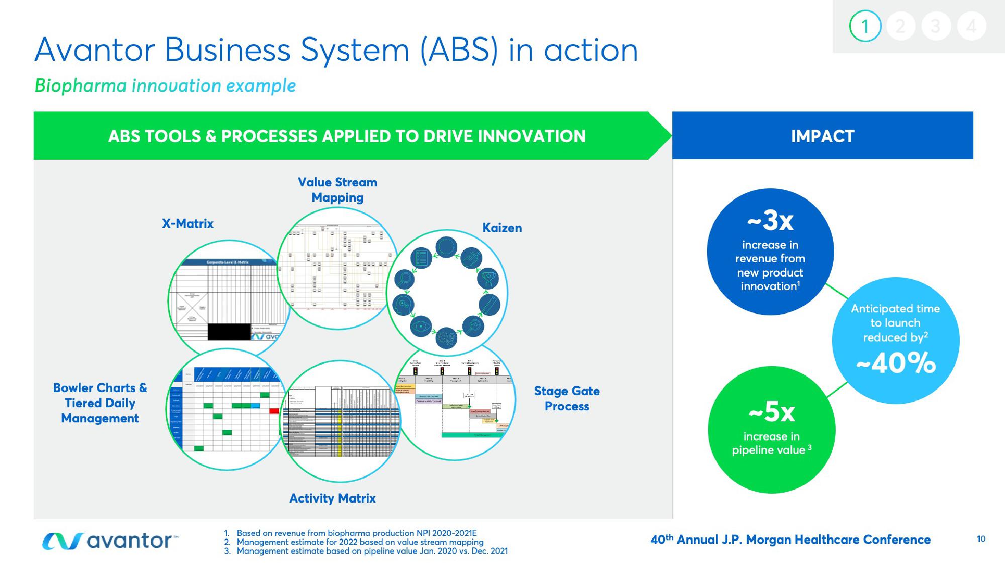 Avantor Investor Conference Presentation Deck slide image #10