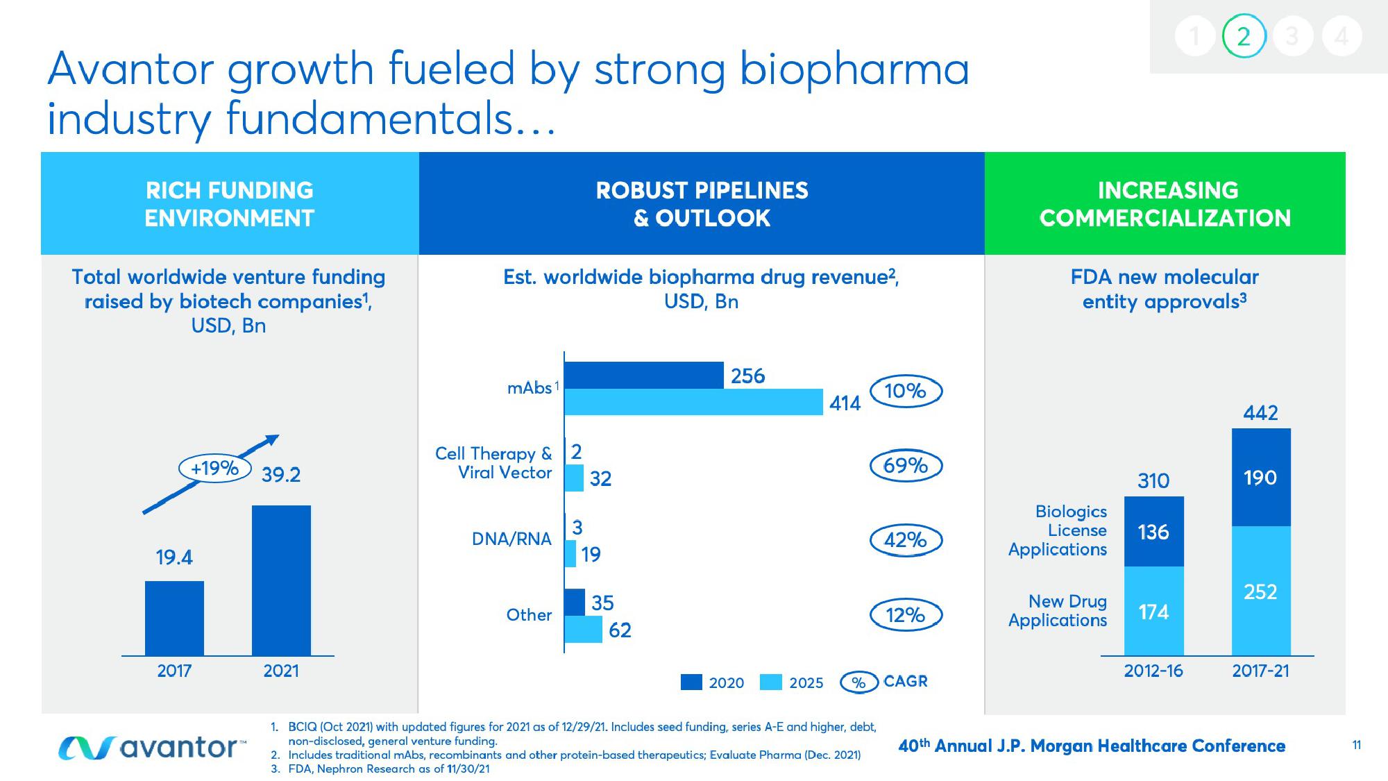 Avantor Investor Conference Presentation Deck slide image #11