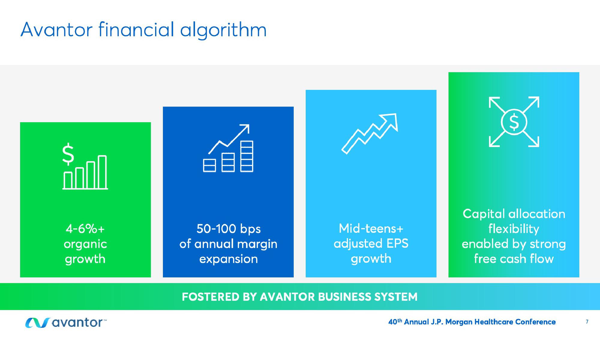 Avantor Investor Conference Presentation Deck slide image #7