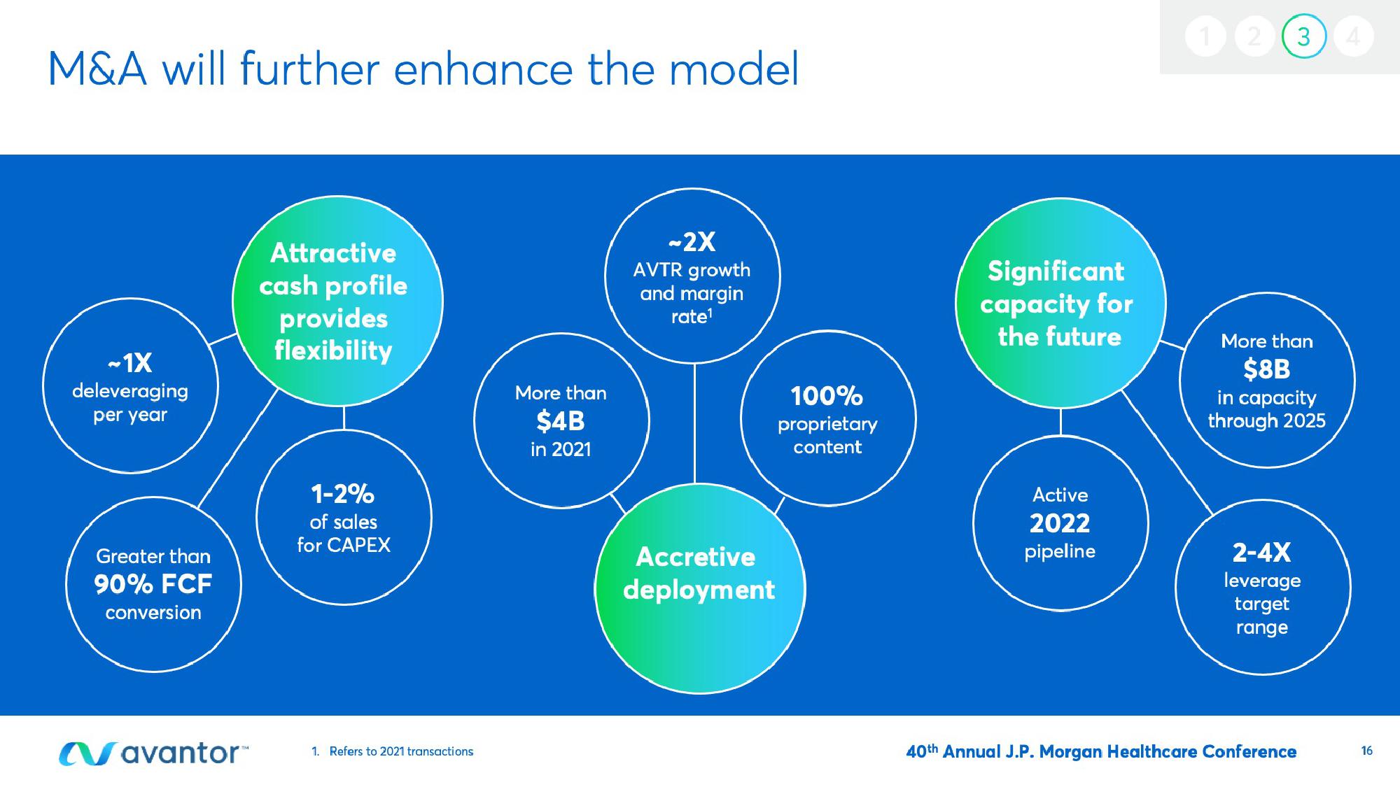 Avantor Investor Conference Presentation Deck slide image #16