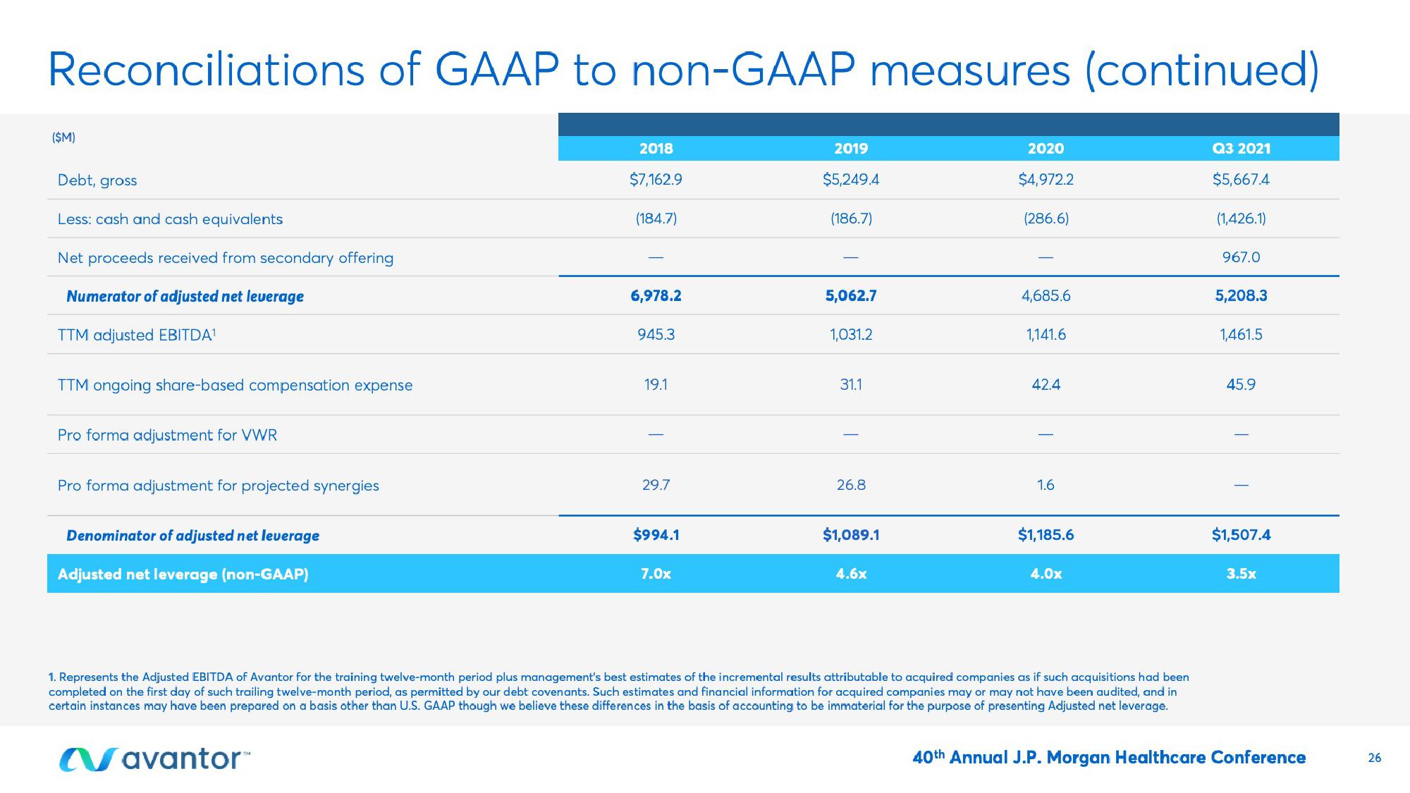 Avantor Investor Conference Presentation Deck slide image #26